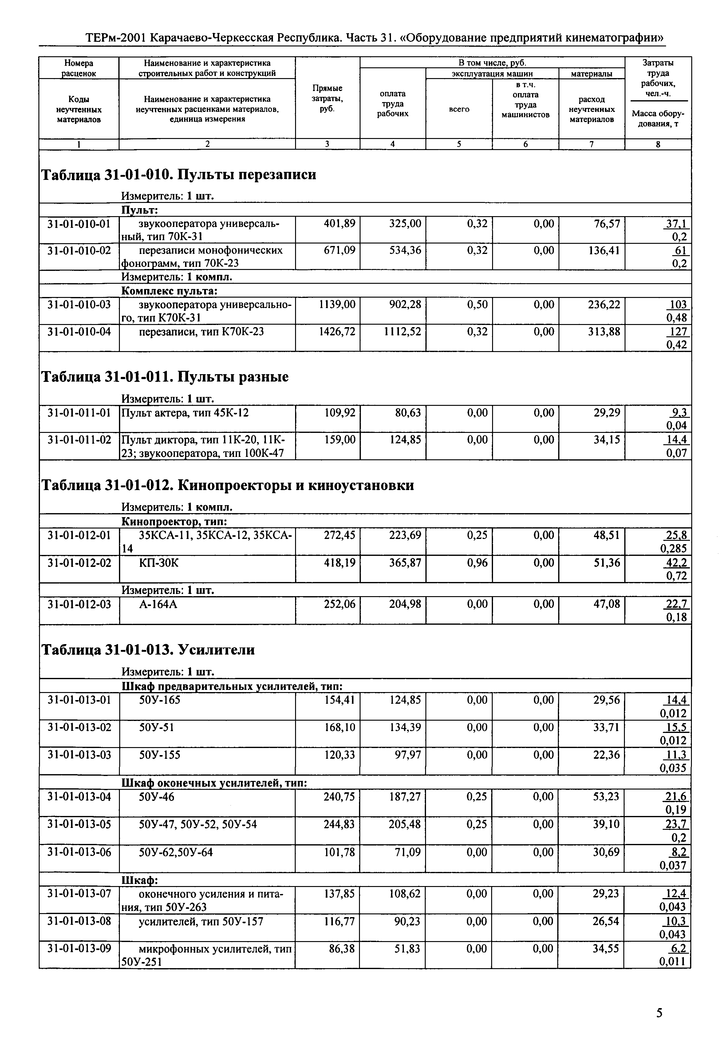 ТЕРм Карачаево-Черкесская Республика 31-2001