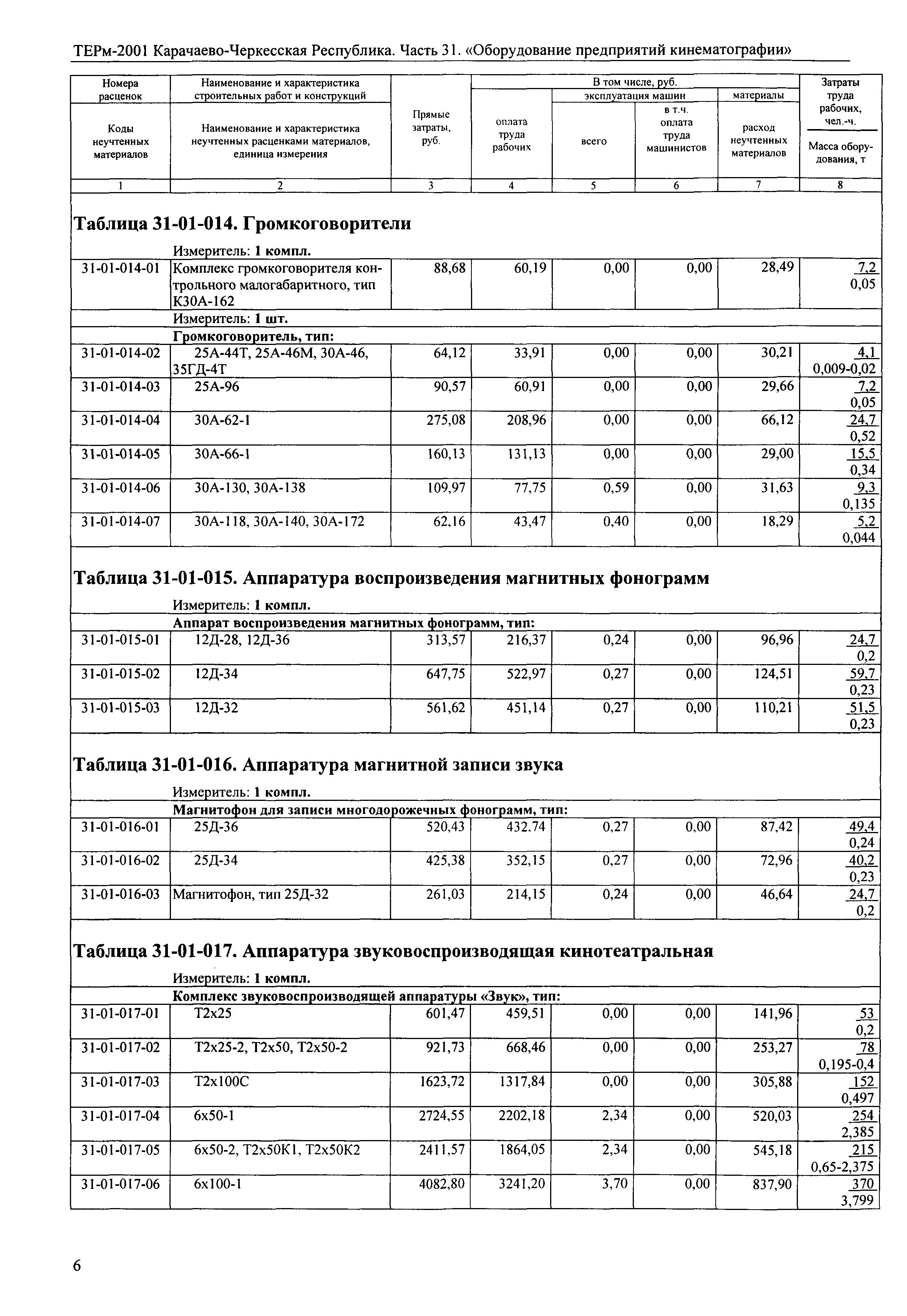 ТЕРм Карачаево-Черкесская Республика 31-2001