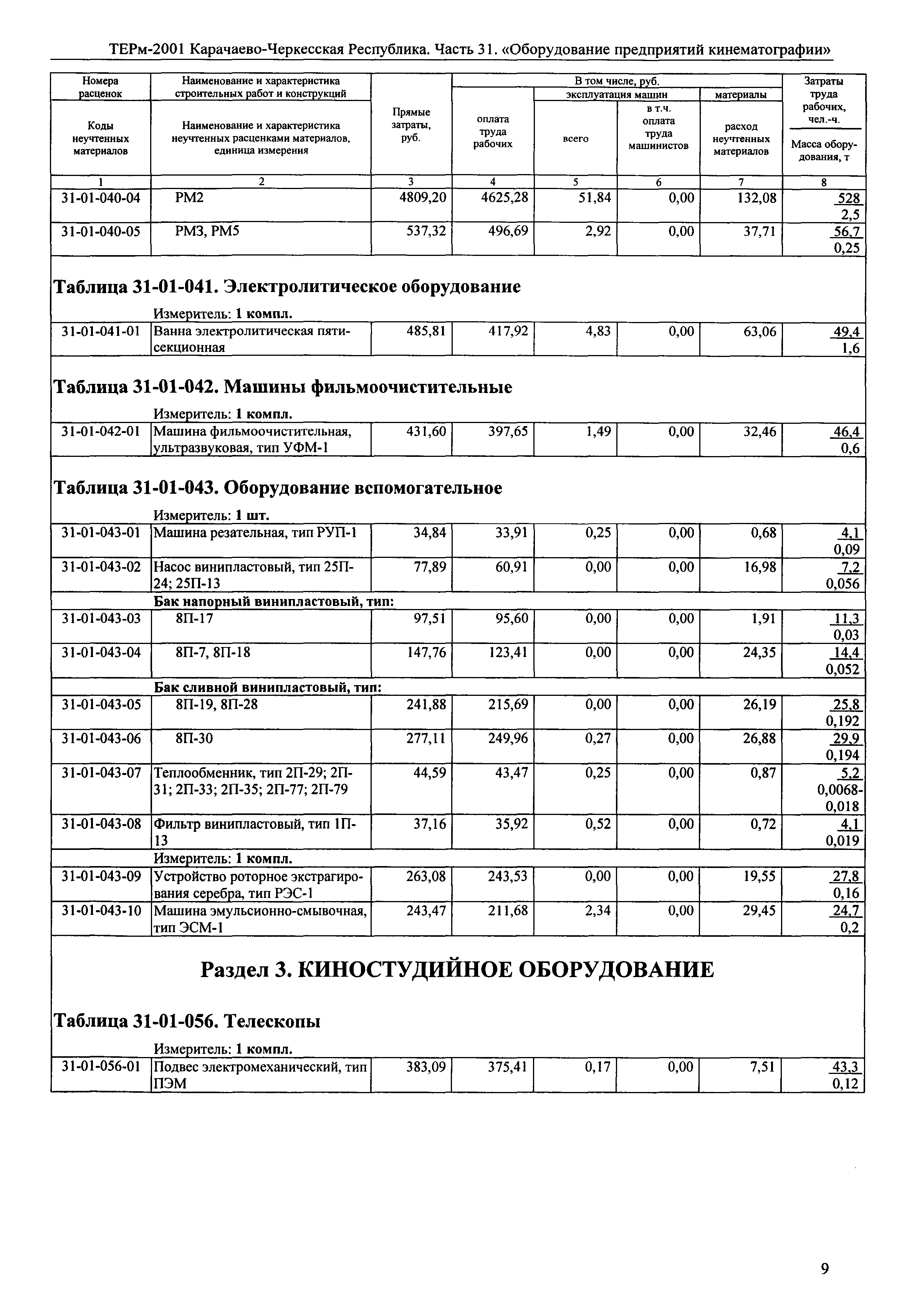 ТЕРм Карачаево-Черкесская Республика 31-2001