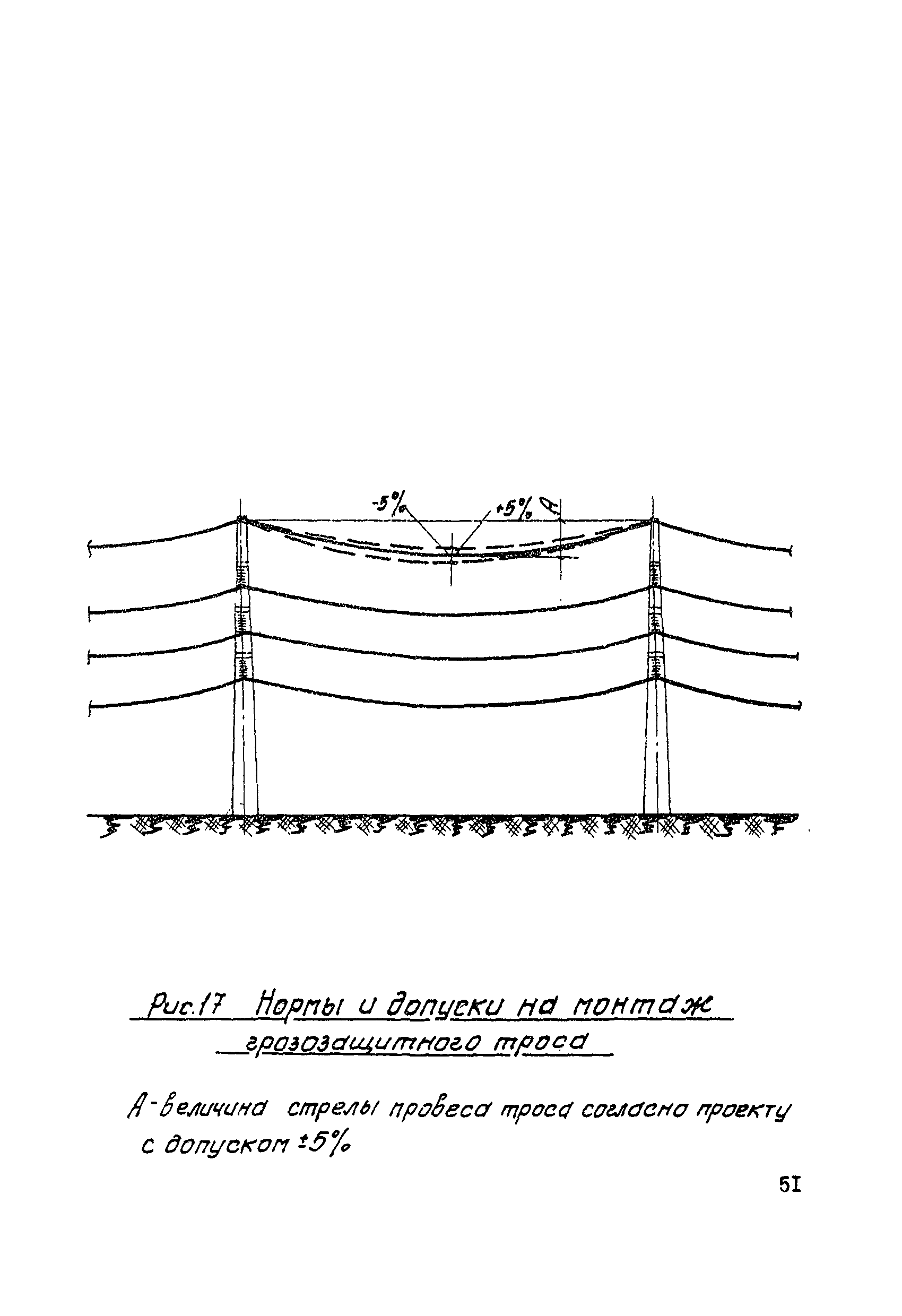 Технологическая карта К-V-12-2