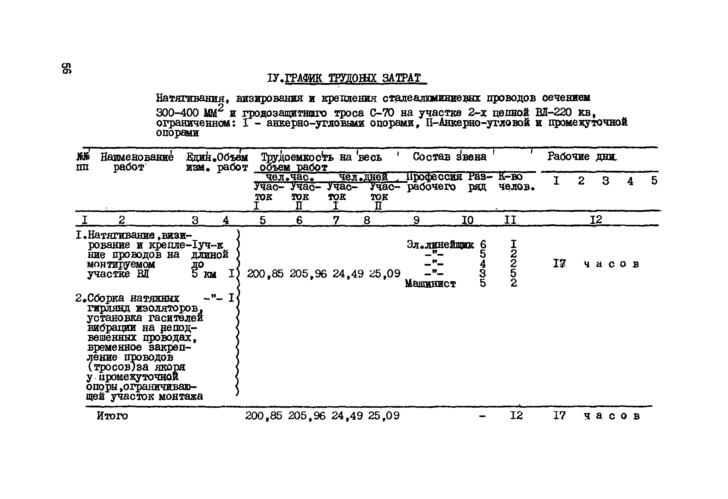 Технологическая карта К-V-12-2