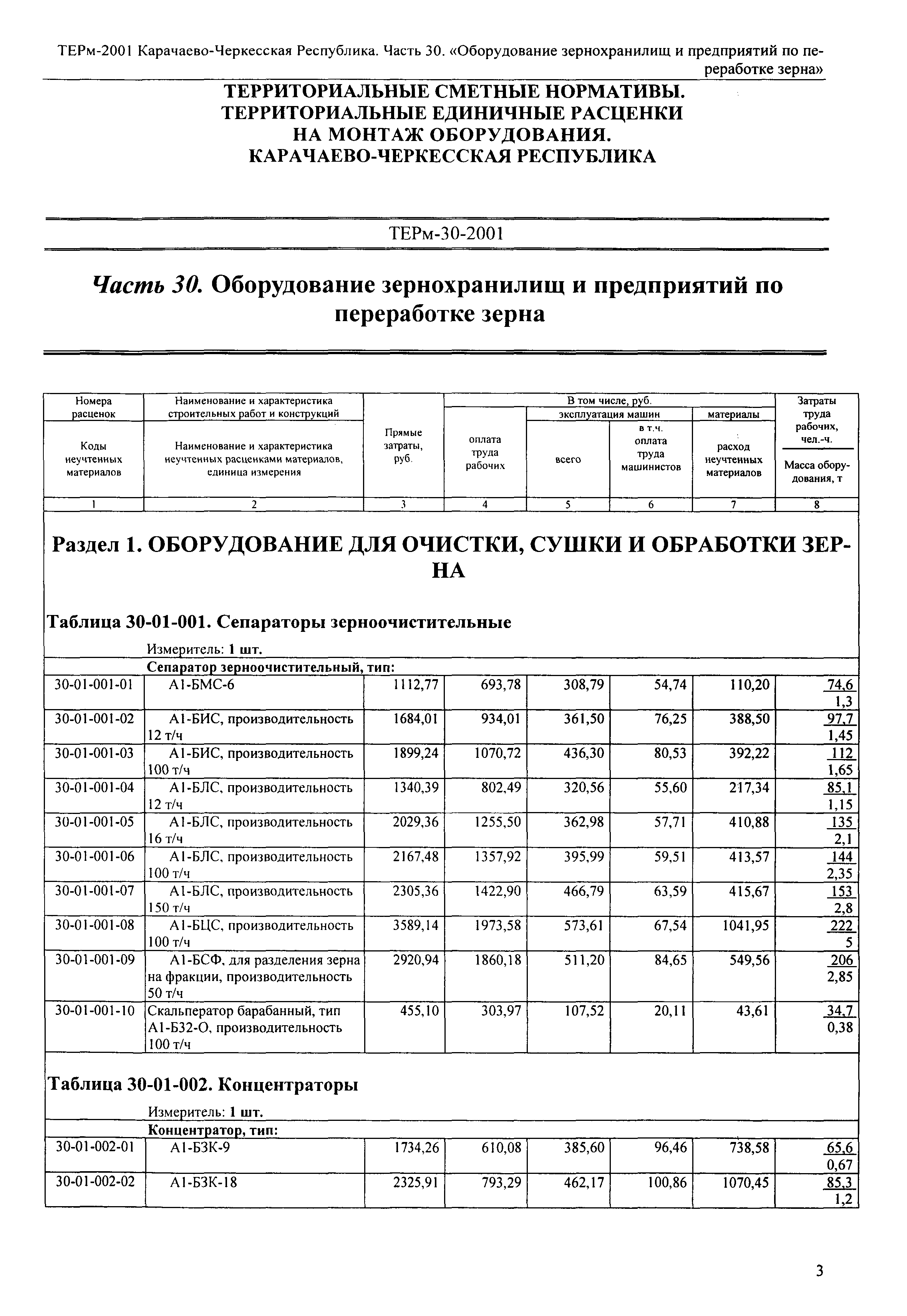 ТЕРм Карачаево-Черкесская Республика 30-2001