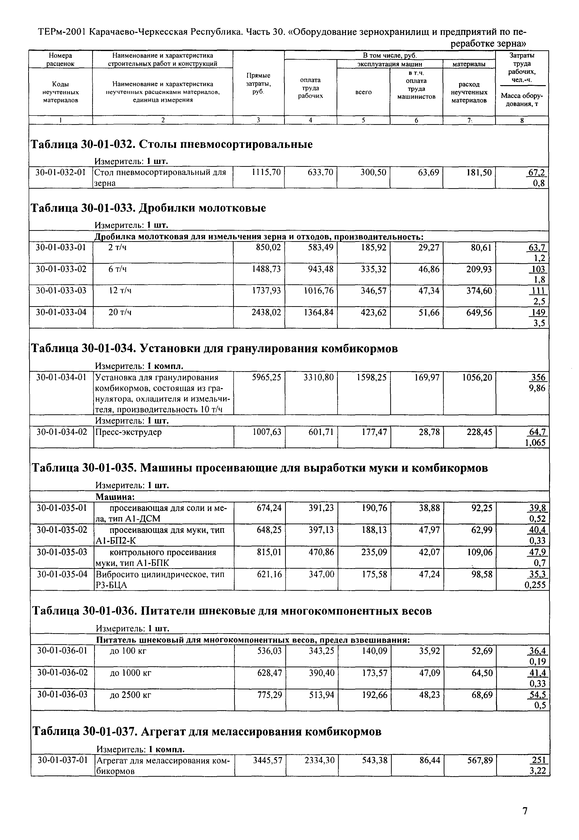 ТЕРм Карачаево-Черкесская Республика 30-2001