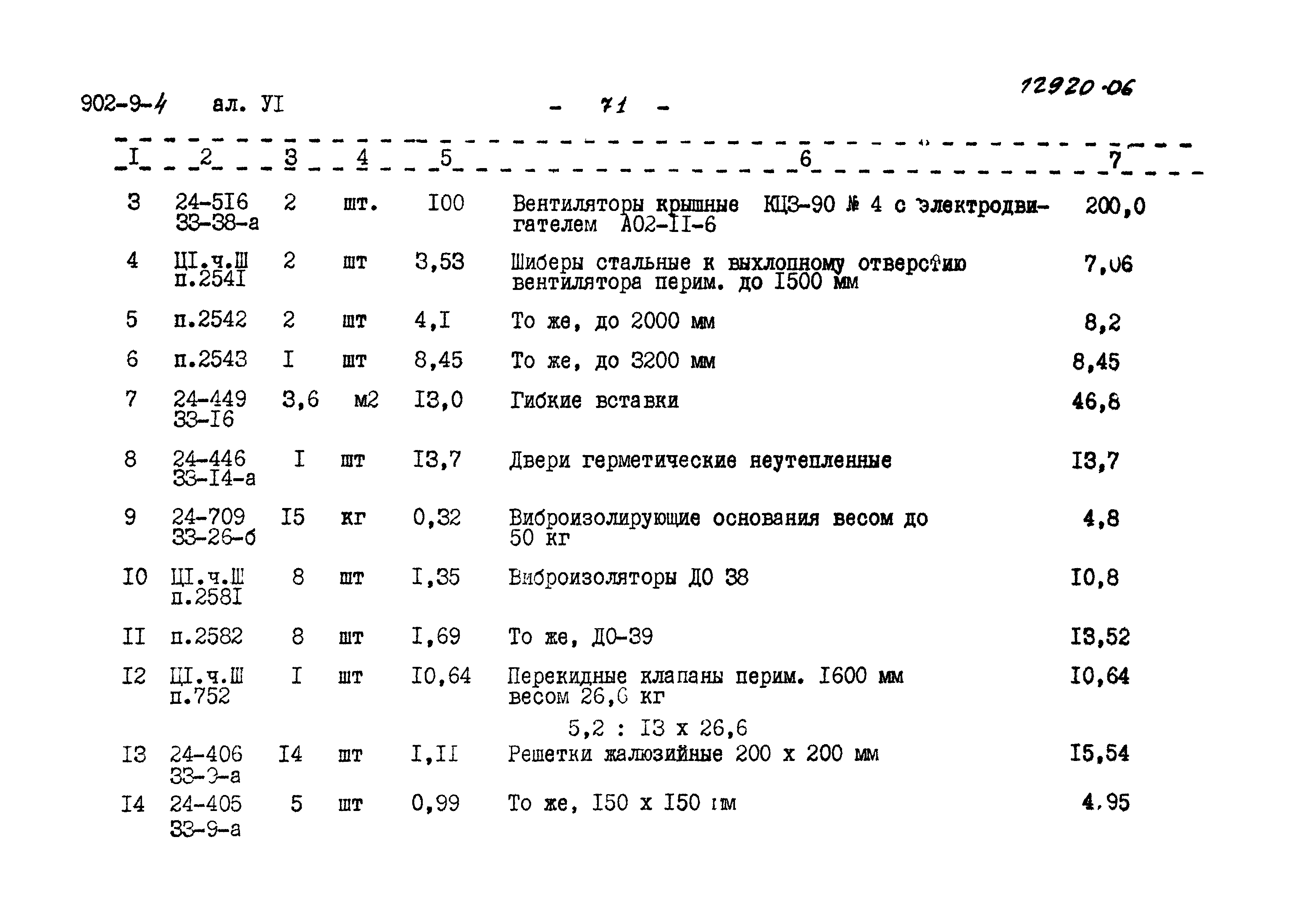 Типовой проект 902-9-4