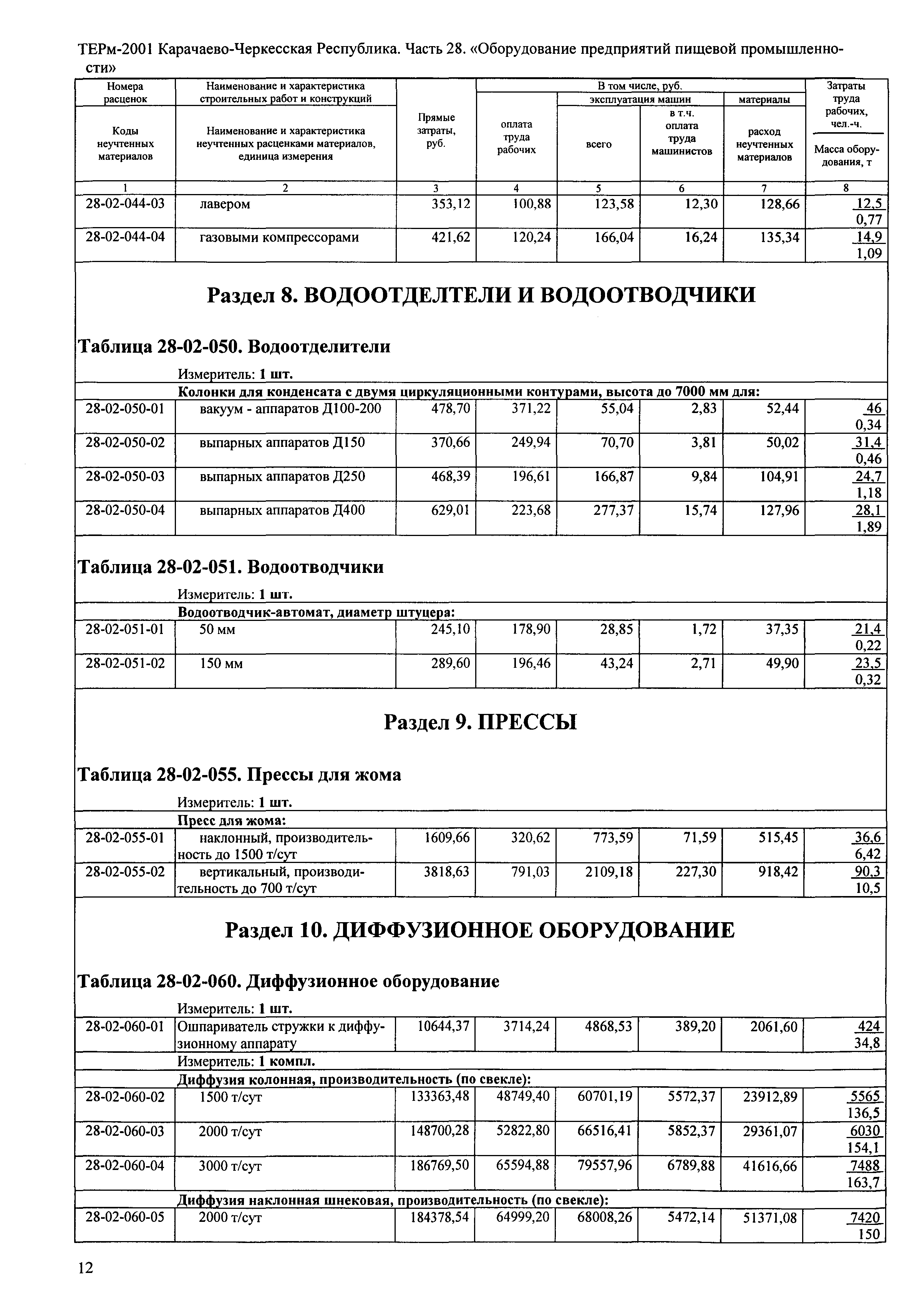 ТЕРм Карачаево-Черкесская Республика 28-2001