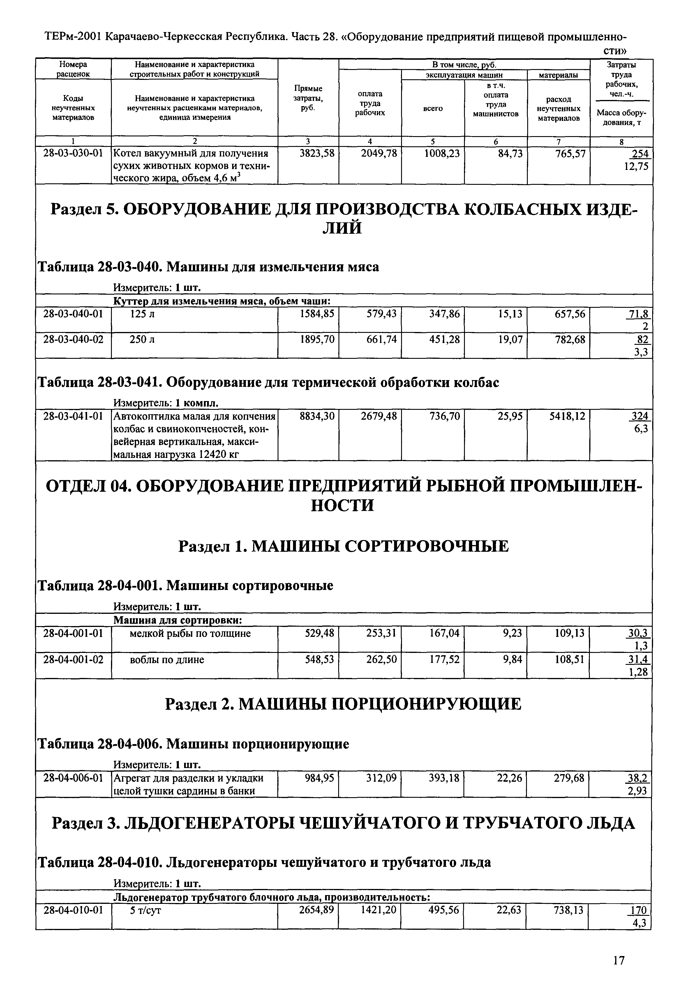 ТЕРм Карачаево-Черкесская Республика 28-2001