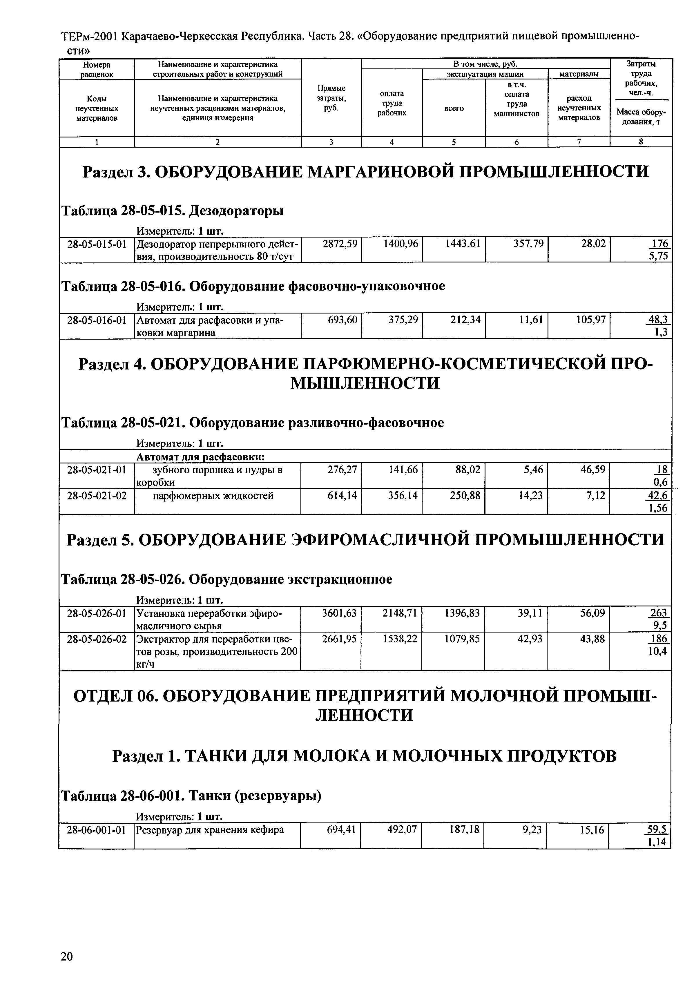 ТЕРм Карачаево-Черкесская Республика 28-2001