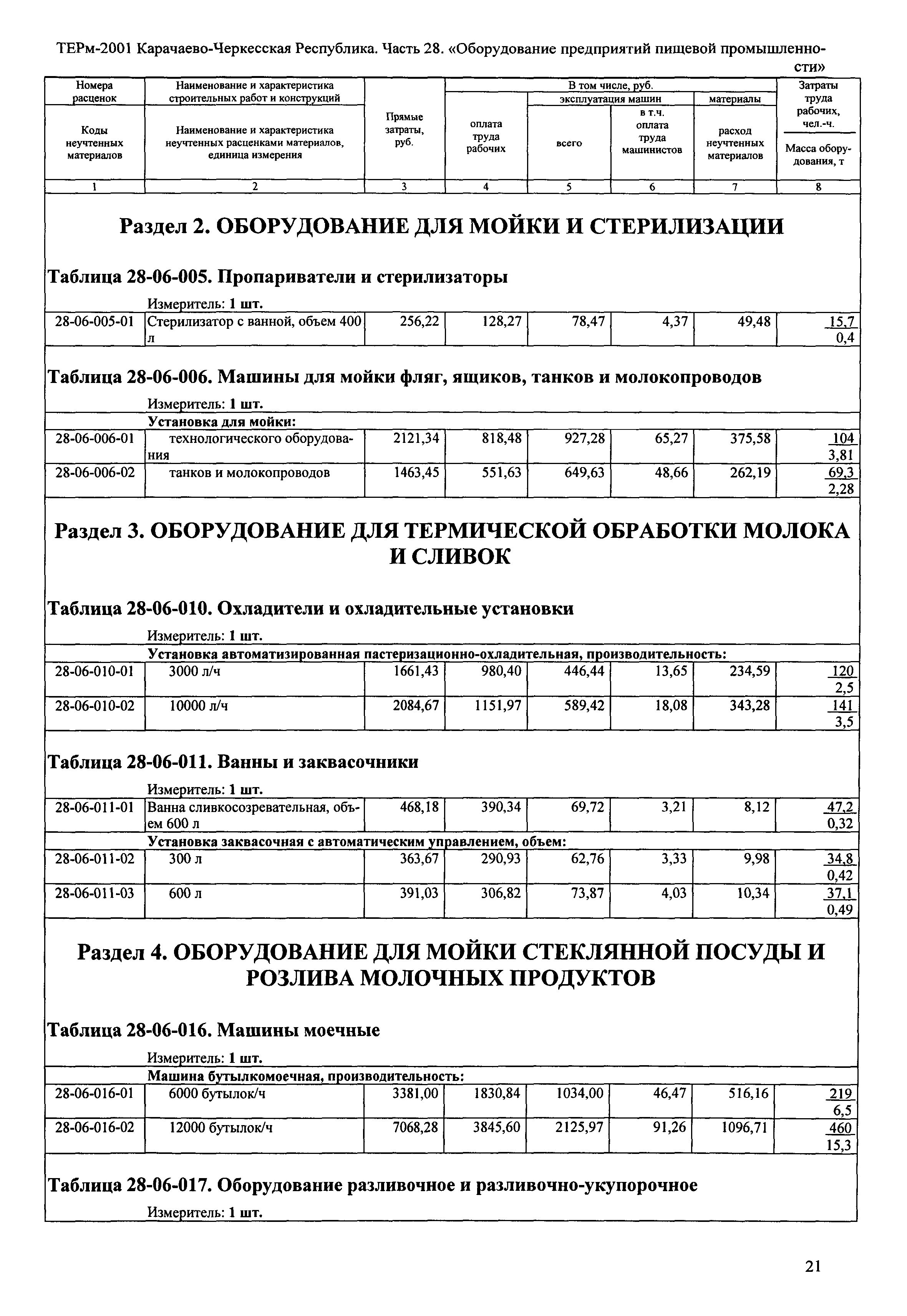 ТЕРм Карачаево-Черкесская Республика 28-2001