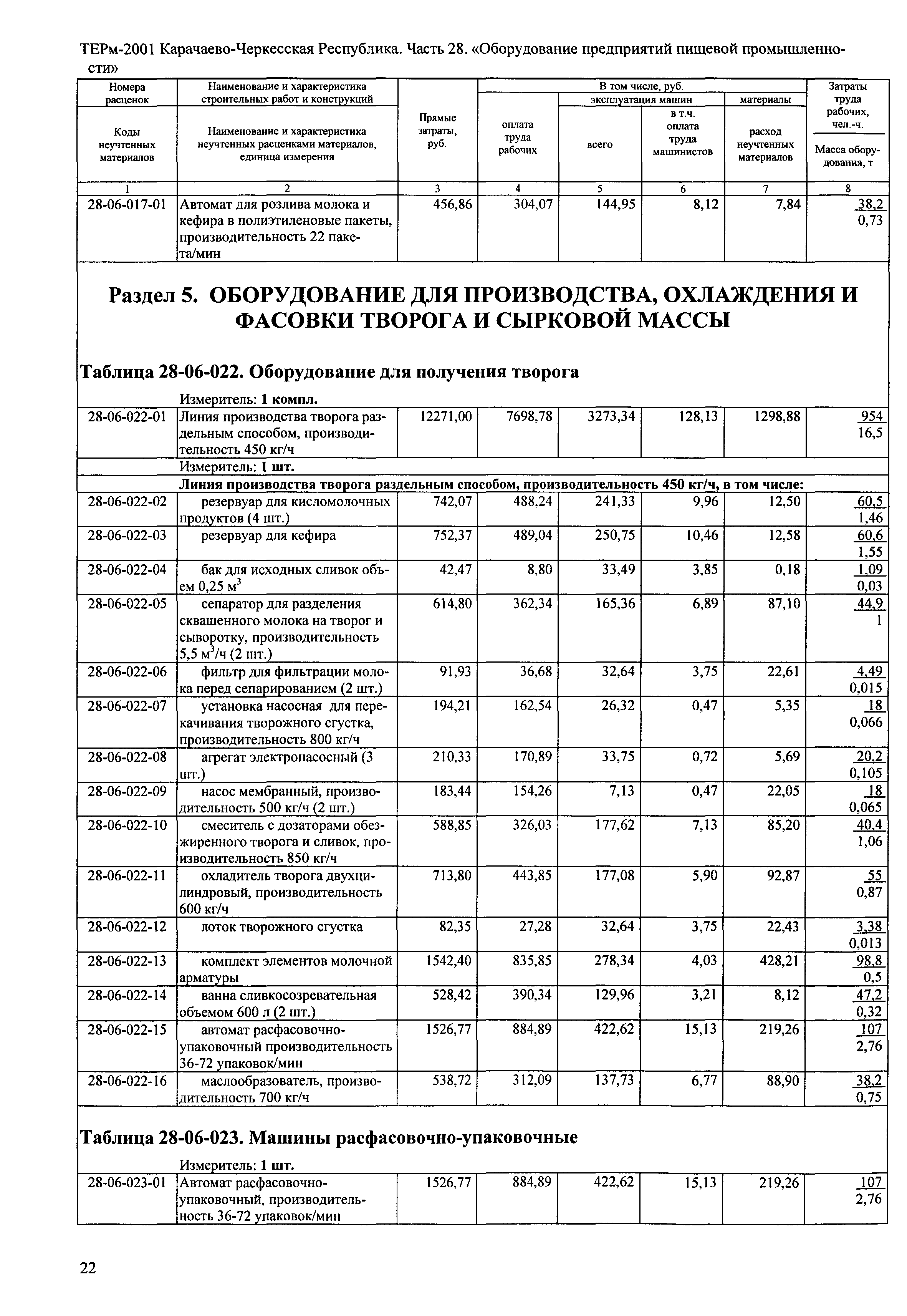 ТЕРм Карачаево-Черкесская Республика 28-2001