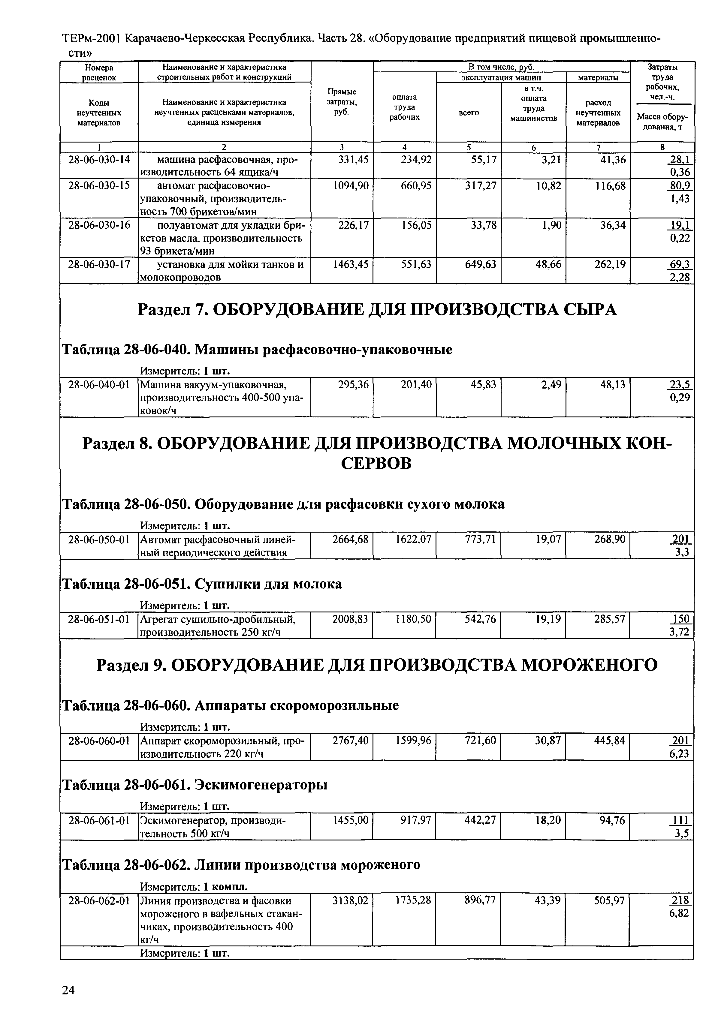 ТЕРм Карачаево-Черкесская Республика 28-2001