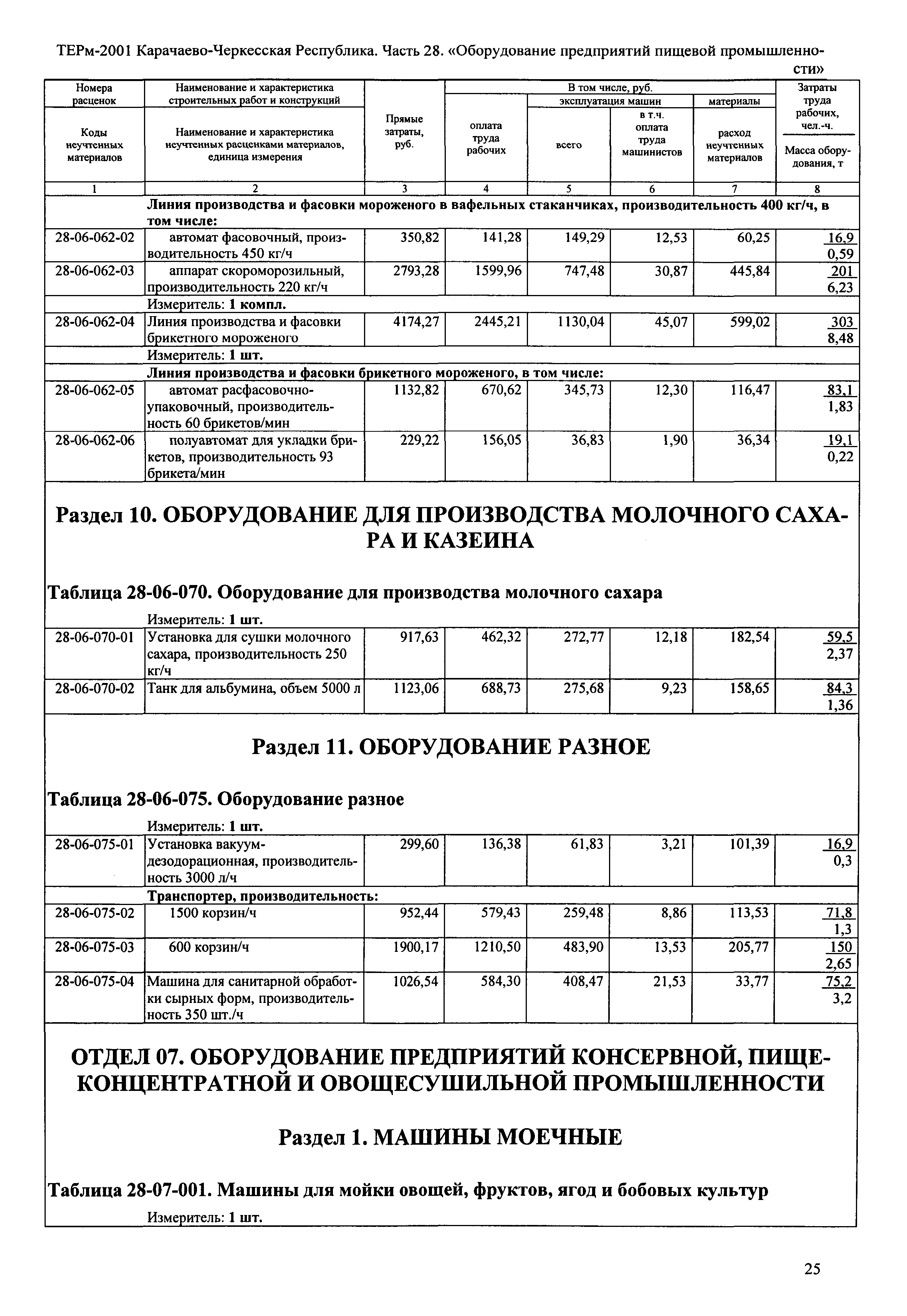 ТЕРм Карачаево-Черкесская Республика 28-2001