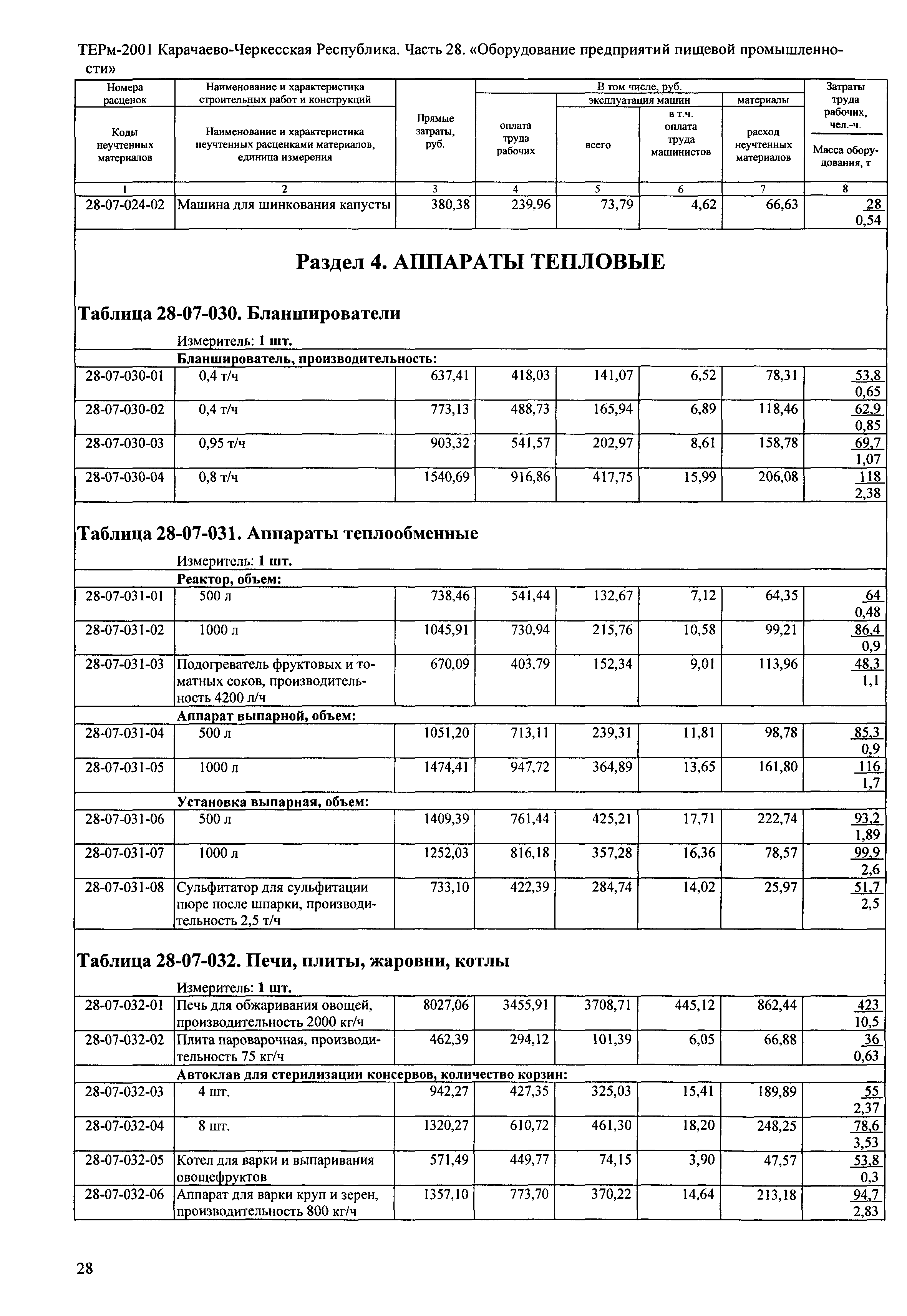 ТЕРм Карачаево-Черкесская Республика 28-2001