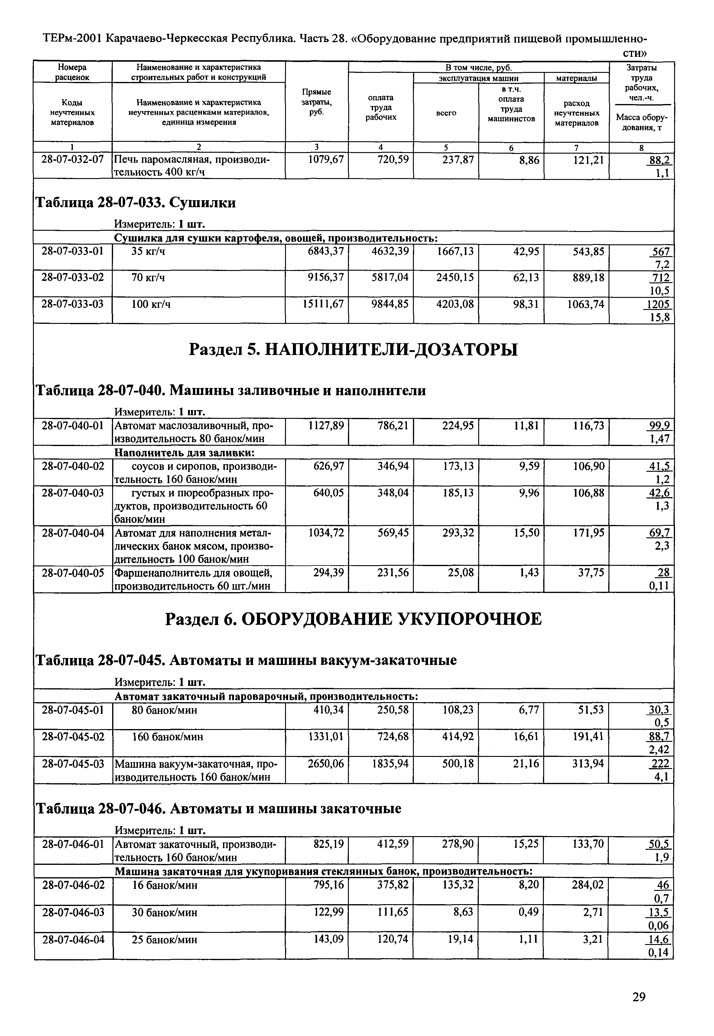 ТЕРм Карачаево-Черкесская Республика 28-2001