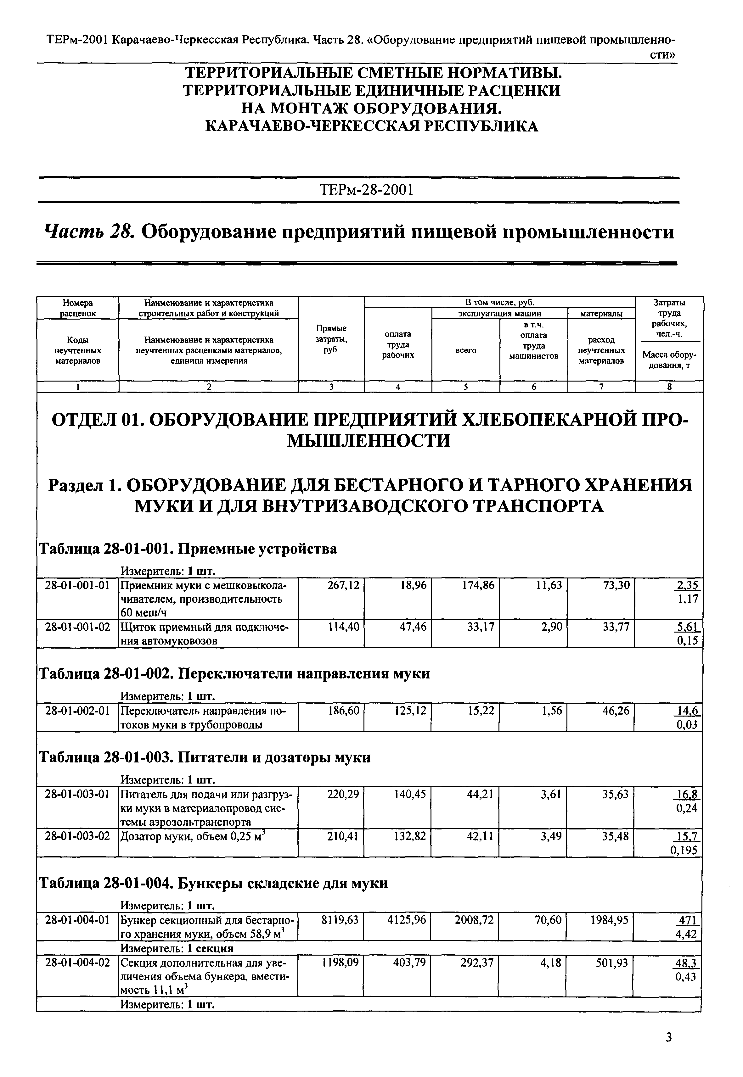 ТЕРм Карачаево-Черкесская Республика 28-2001