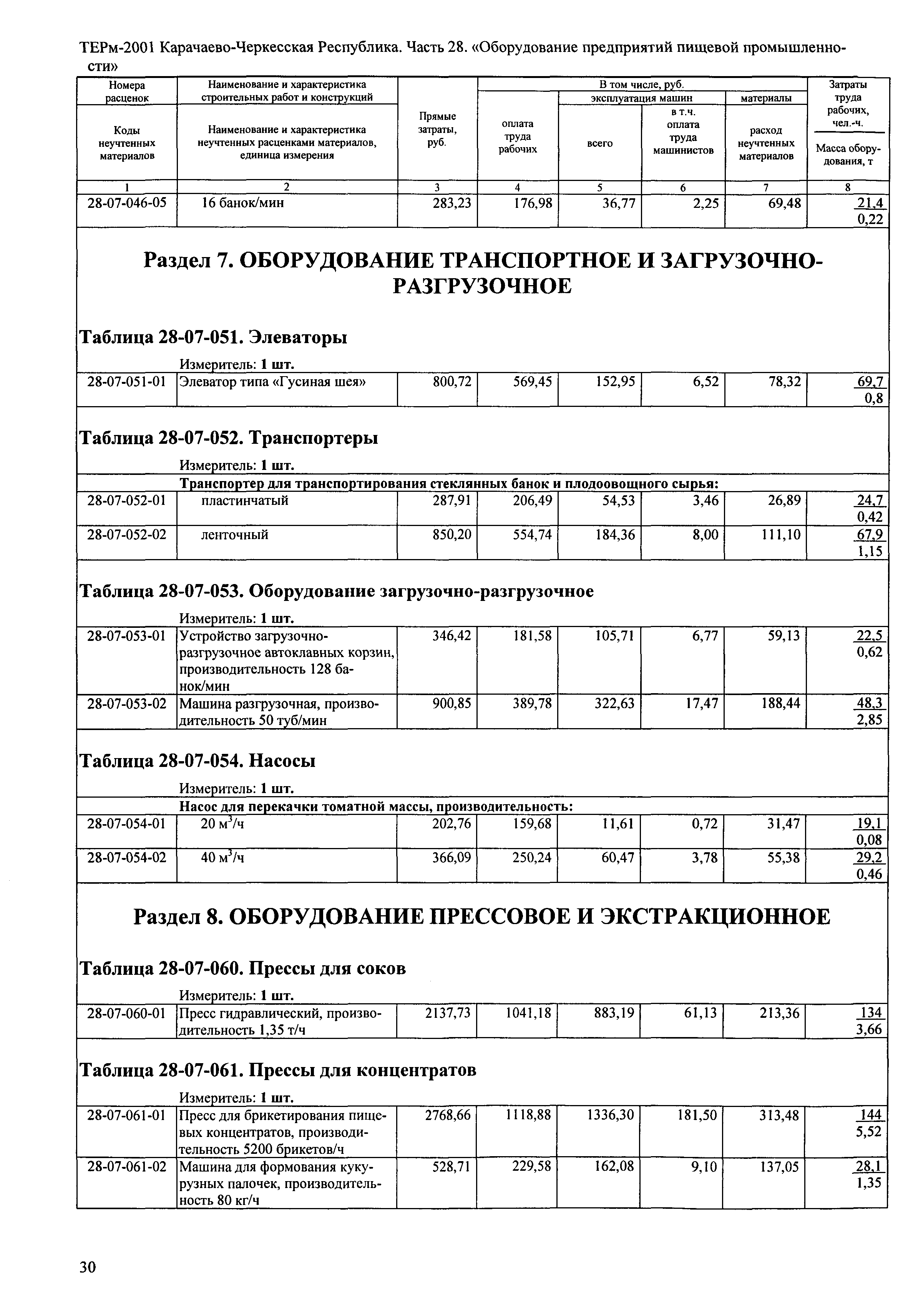 ТЕРм Карачаево-Черкесская Республика 28-2001