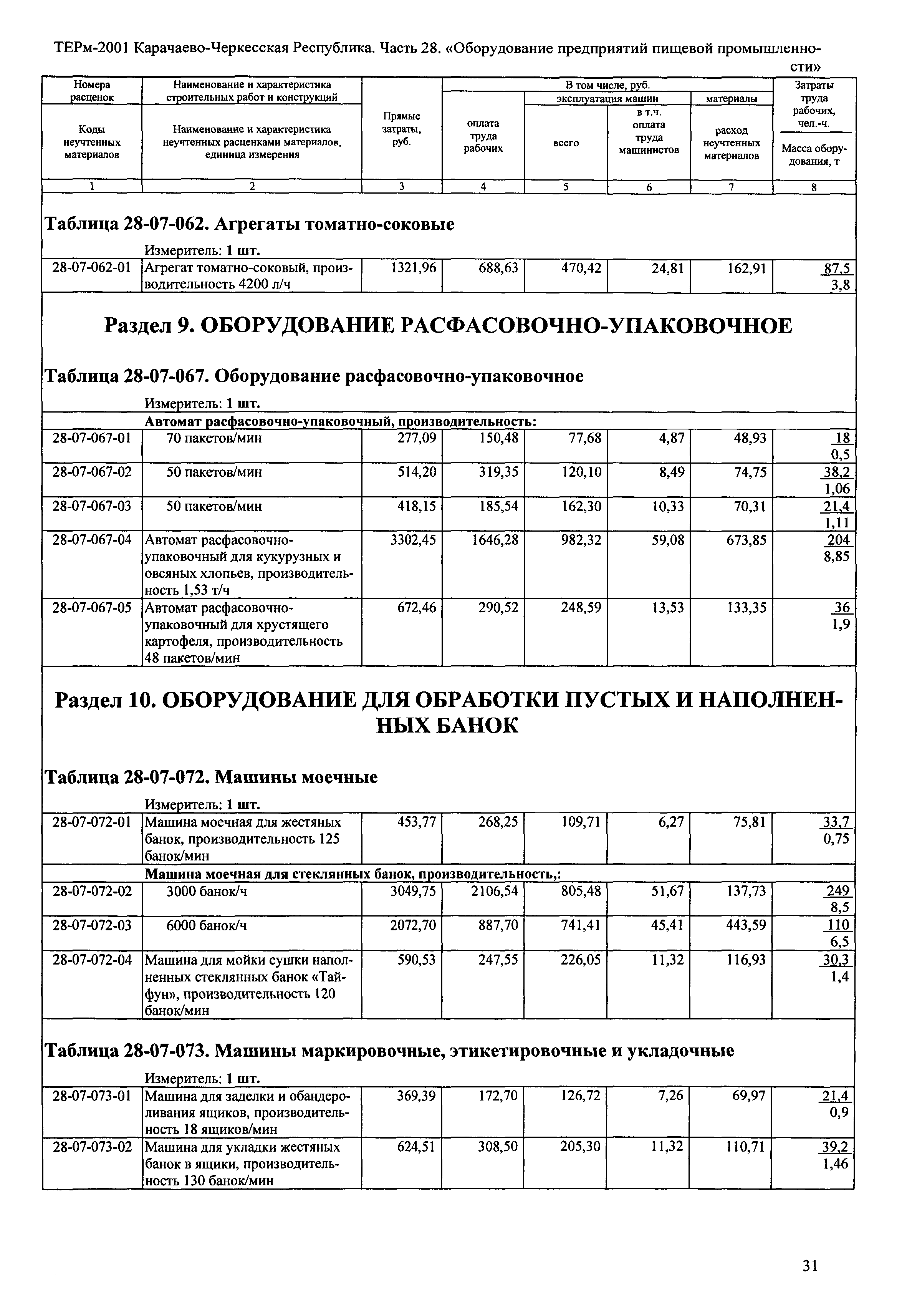 ТЕРм Карачаево-Черкесская Республика 28-2001