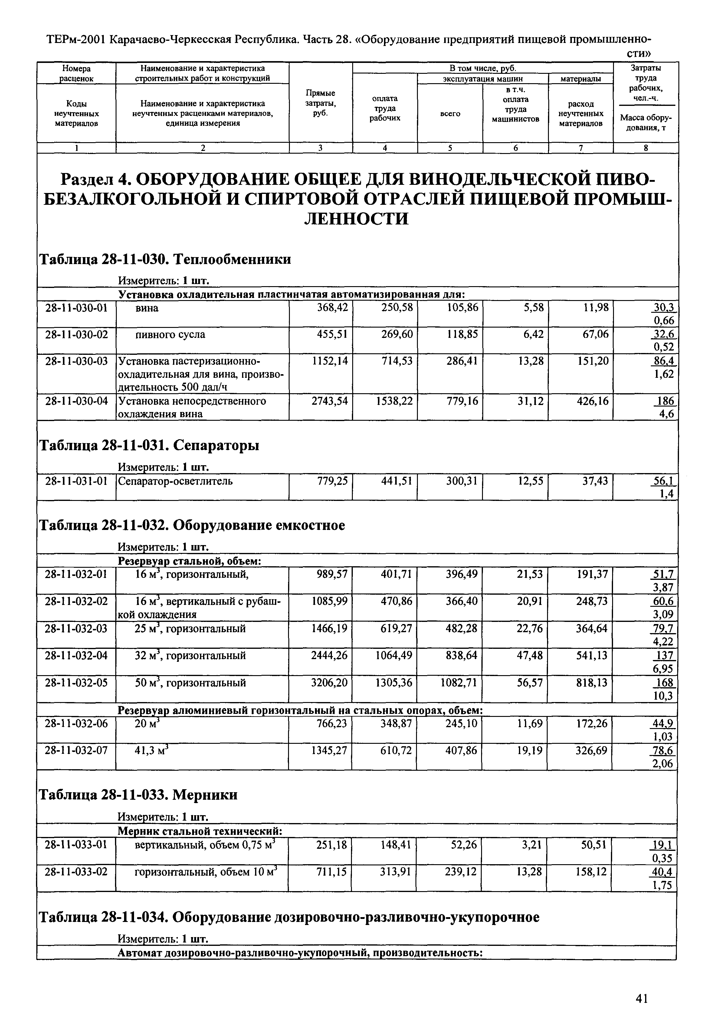 ТЕРм Карачаево-Черкесская Республика 28-2001