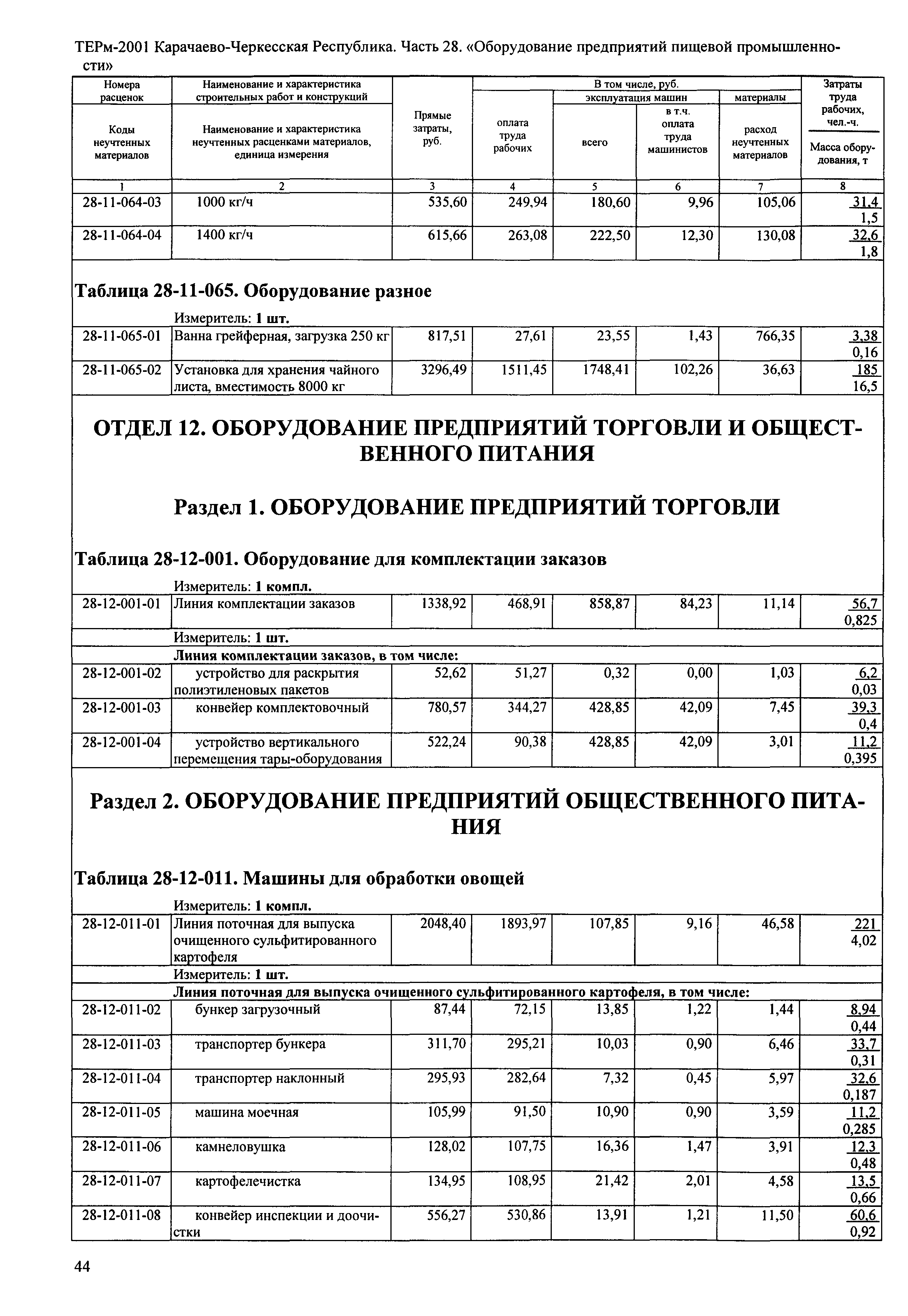 ТЕРм Карачаево-Черкесская Республика 28-2001