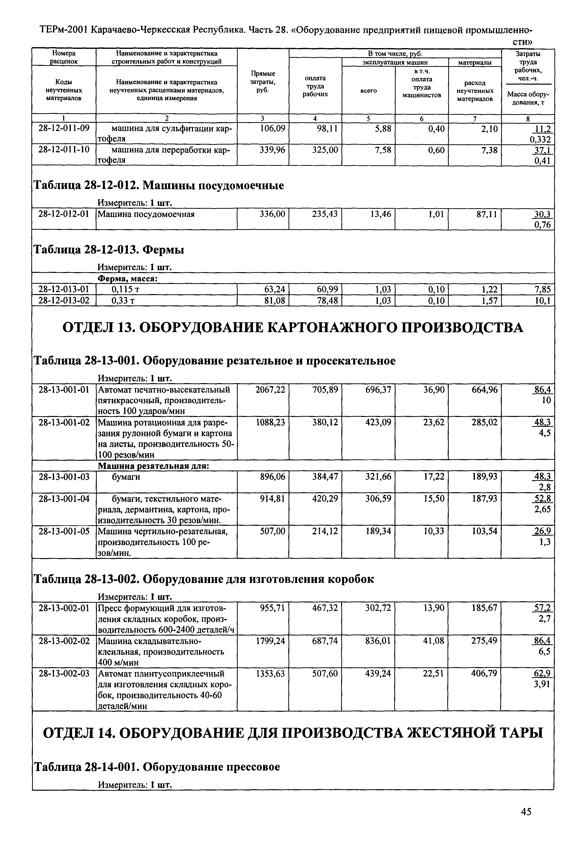 ТЕРм Карачаево-Черкесская Республика 28-2001