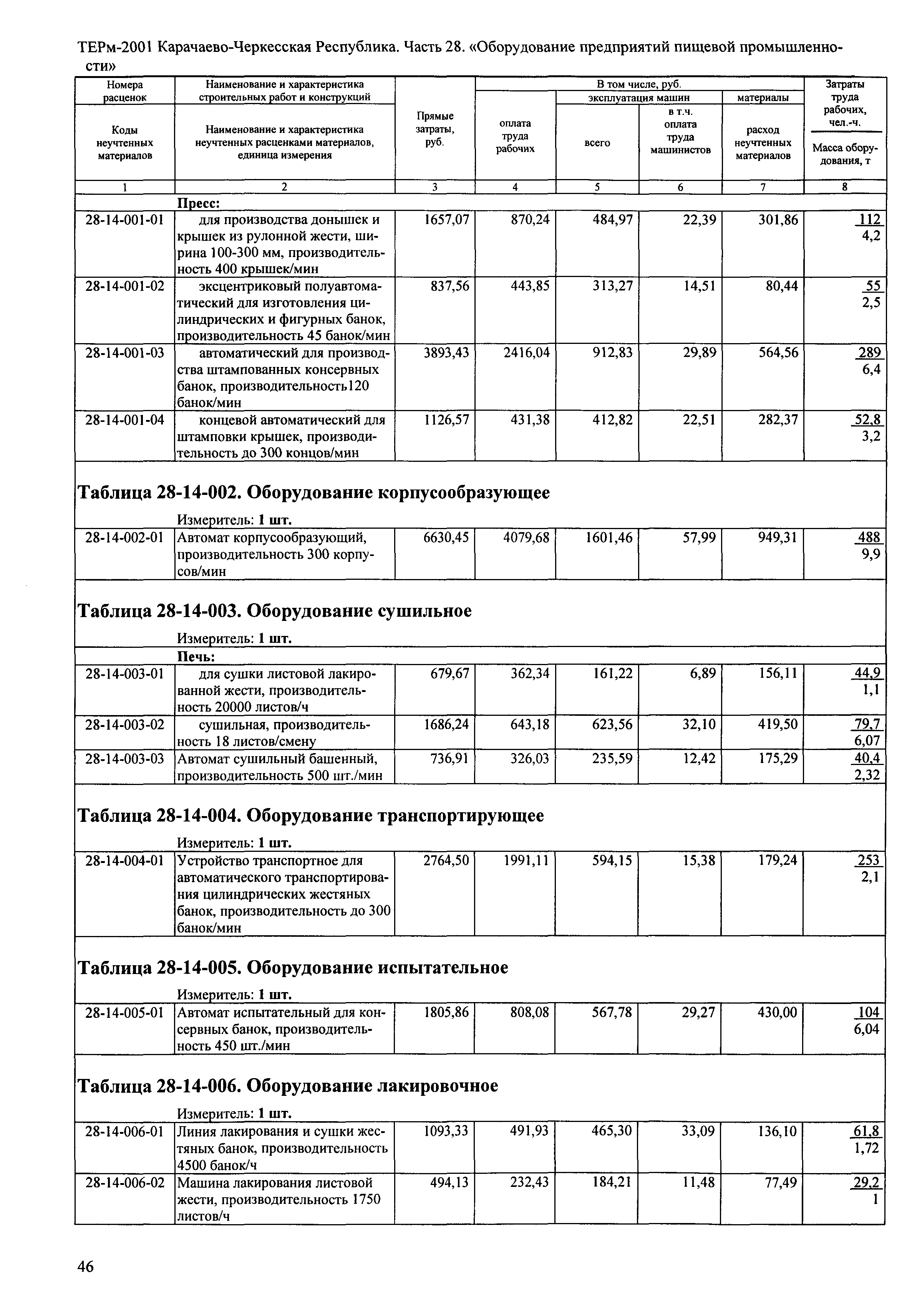 ТЕРм Карачаево-Черкесская Республика 28-2001