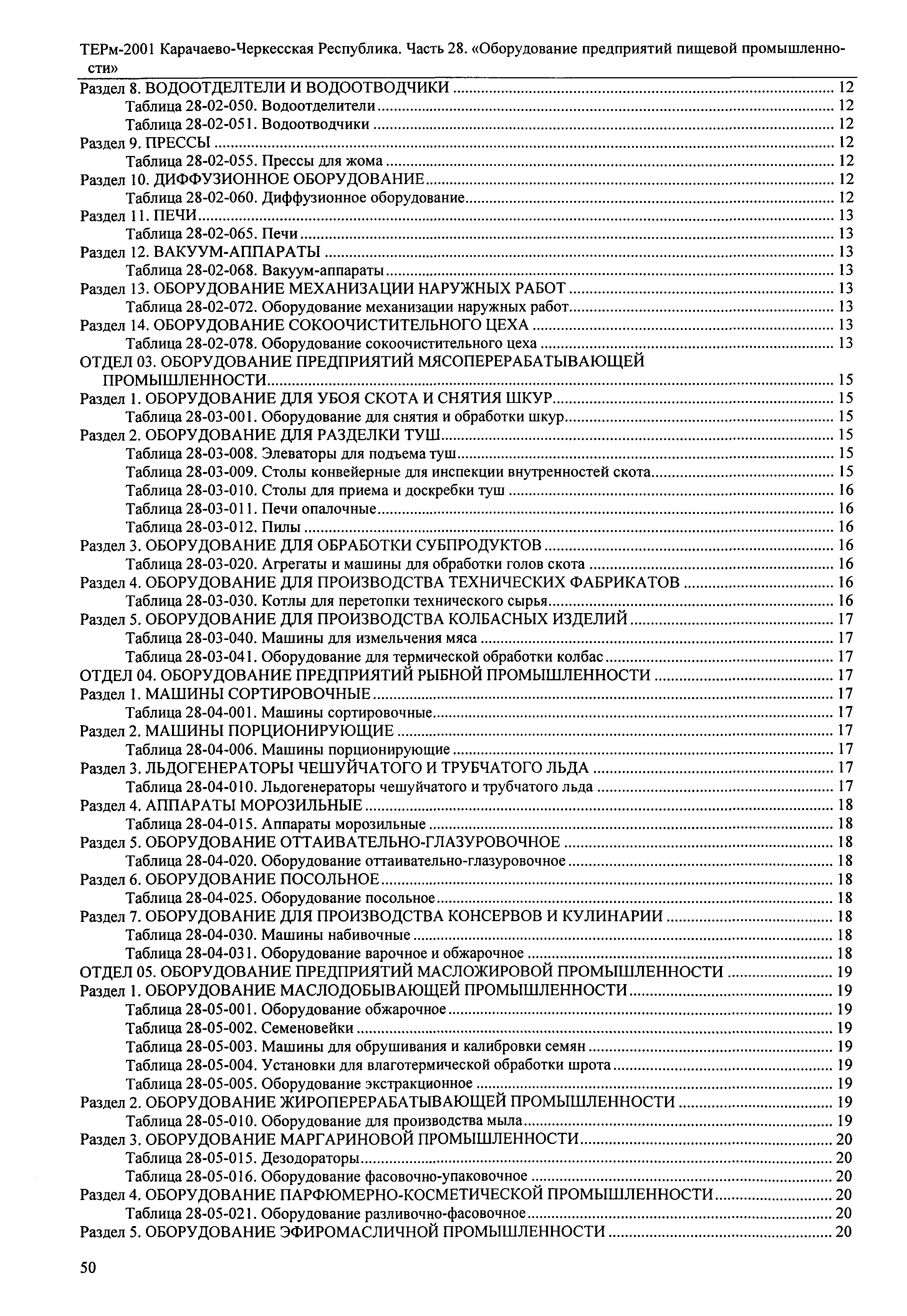 ТЕРм Карачаево-Черкесская Республика 28-2001