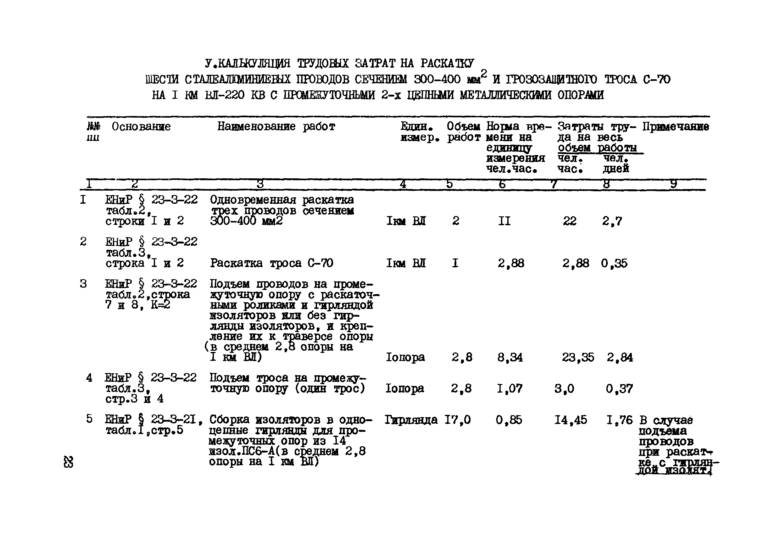 Технологическая карта К-V-12-1