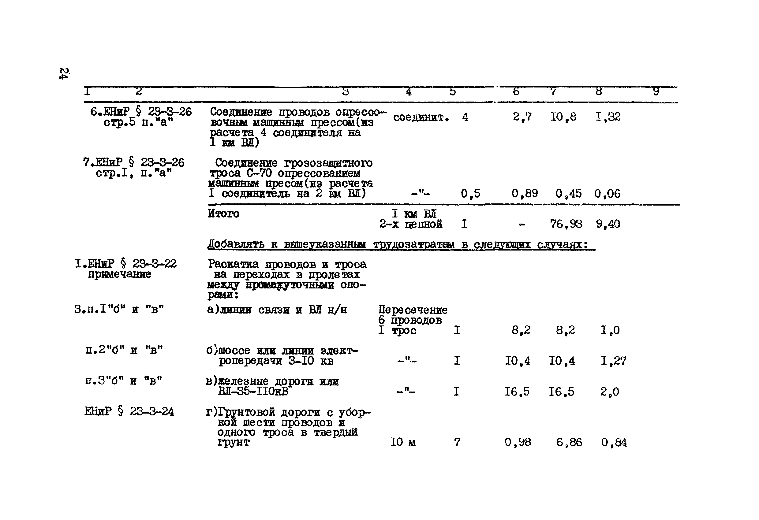 Технологическая карта К-V-12-1