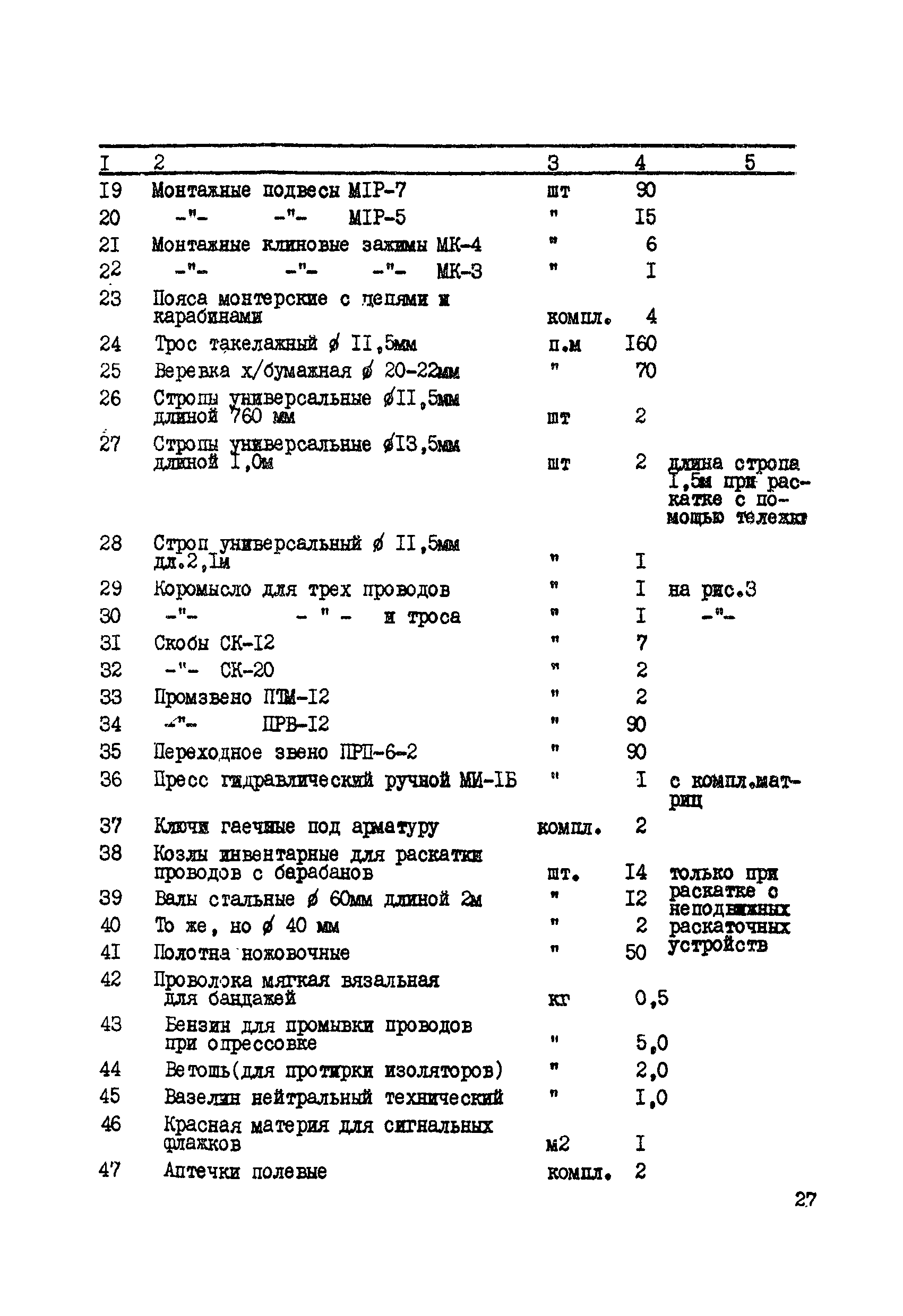 Технологическая карта К-V-12-1