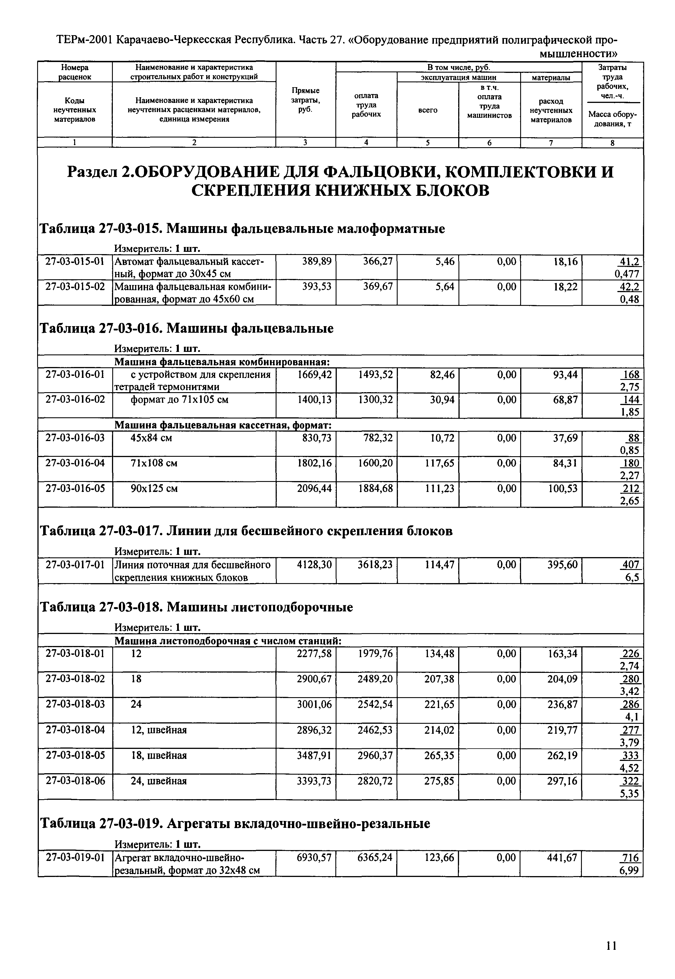 ТЕРм Карачаево-Черкесская Республика 27-2001