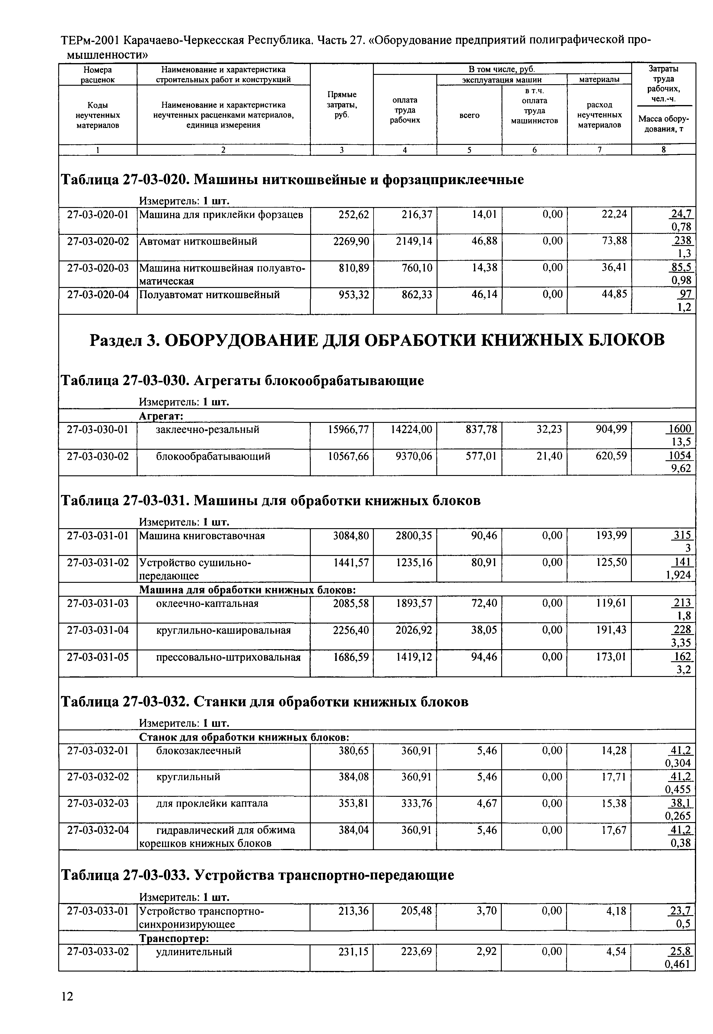 ТЕРм Карачаево-Черкесская Республика 27-2001