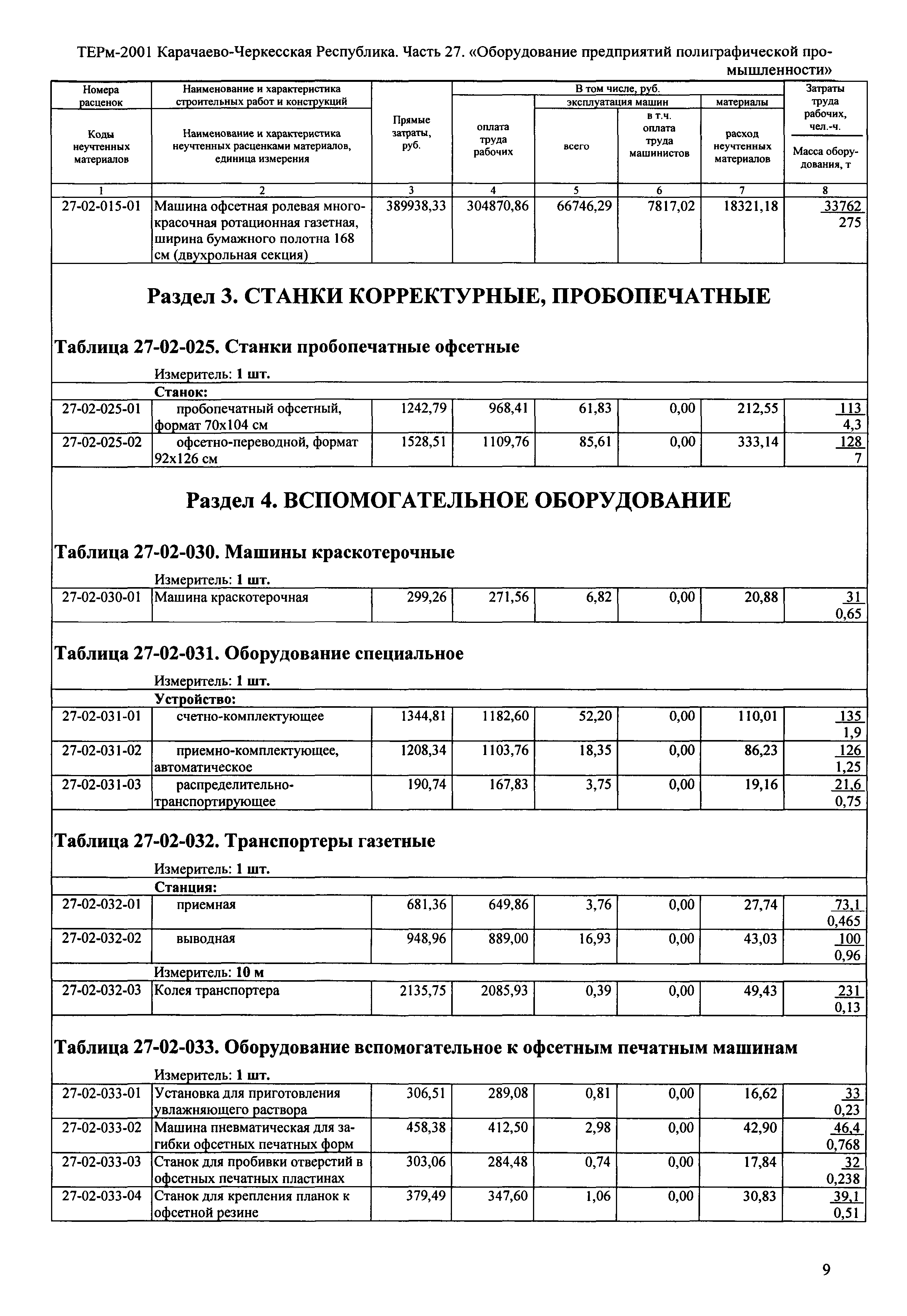 ТЕРм Карачаево-Черкесская Республика 27-2001