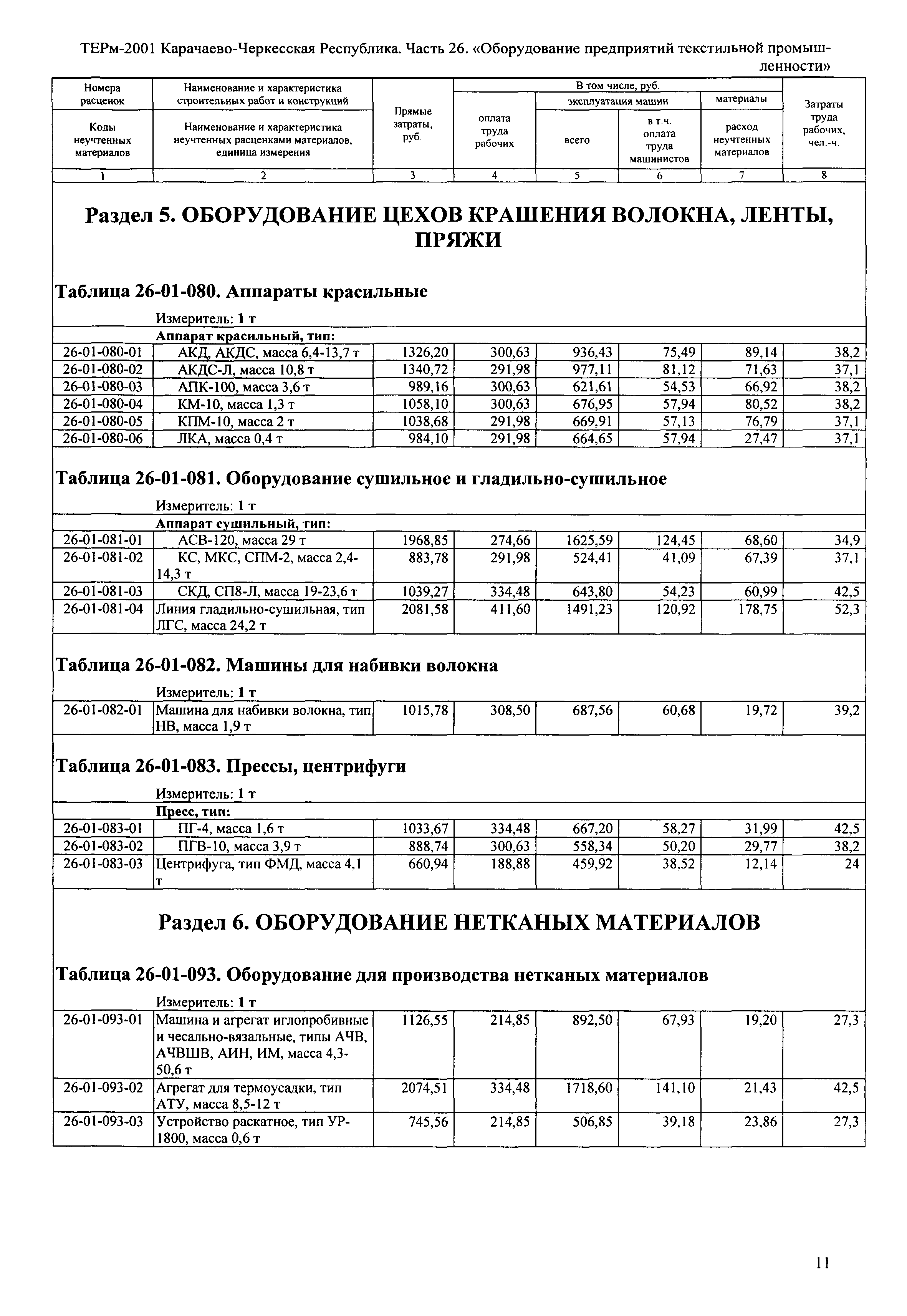 ТЕРм Карачаево-Черкесская Республика 26-2001