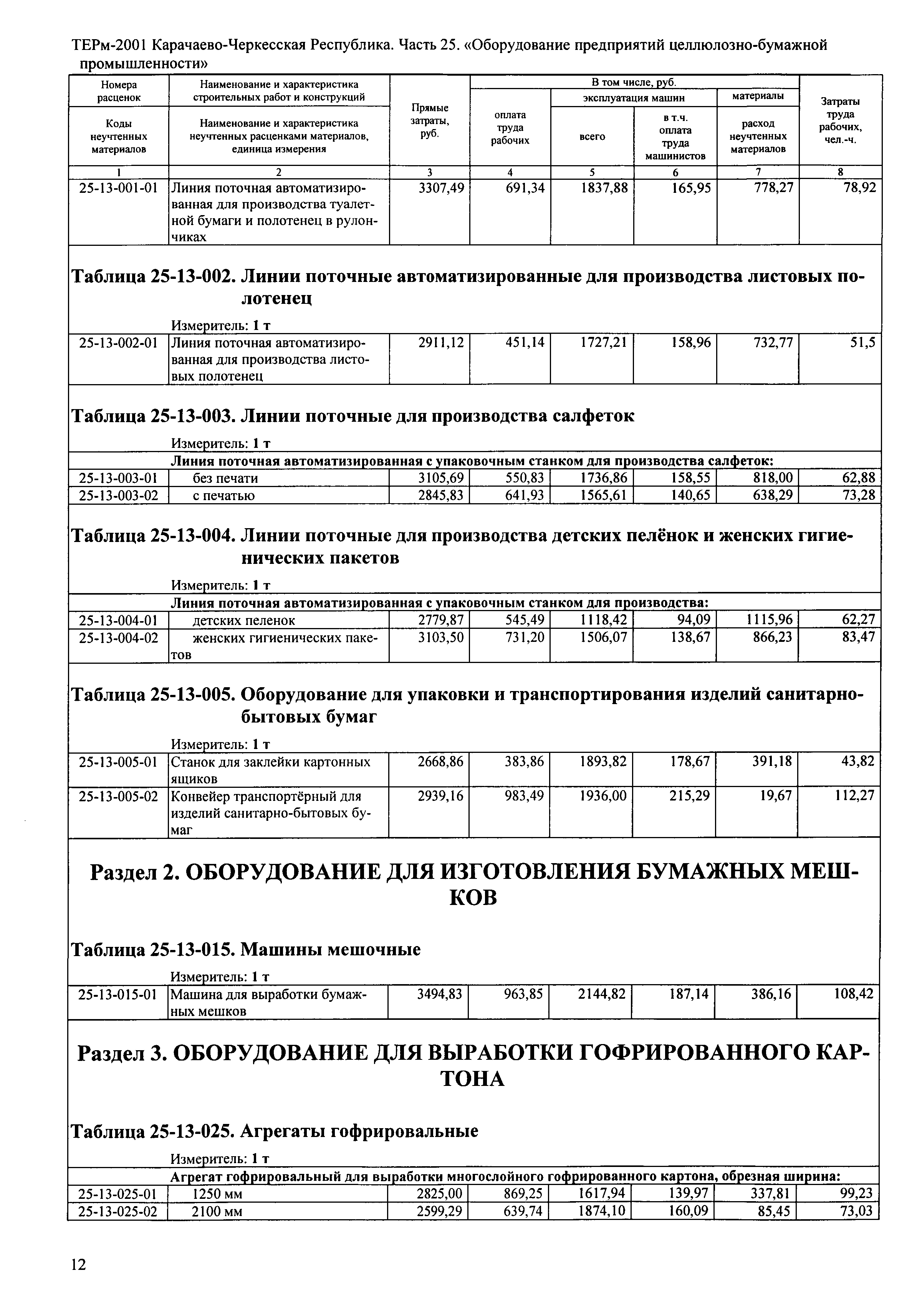 ТЕРм Карачаево-Черкесская Республика 25-2001