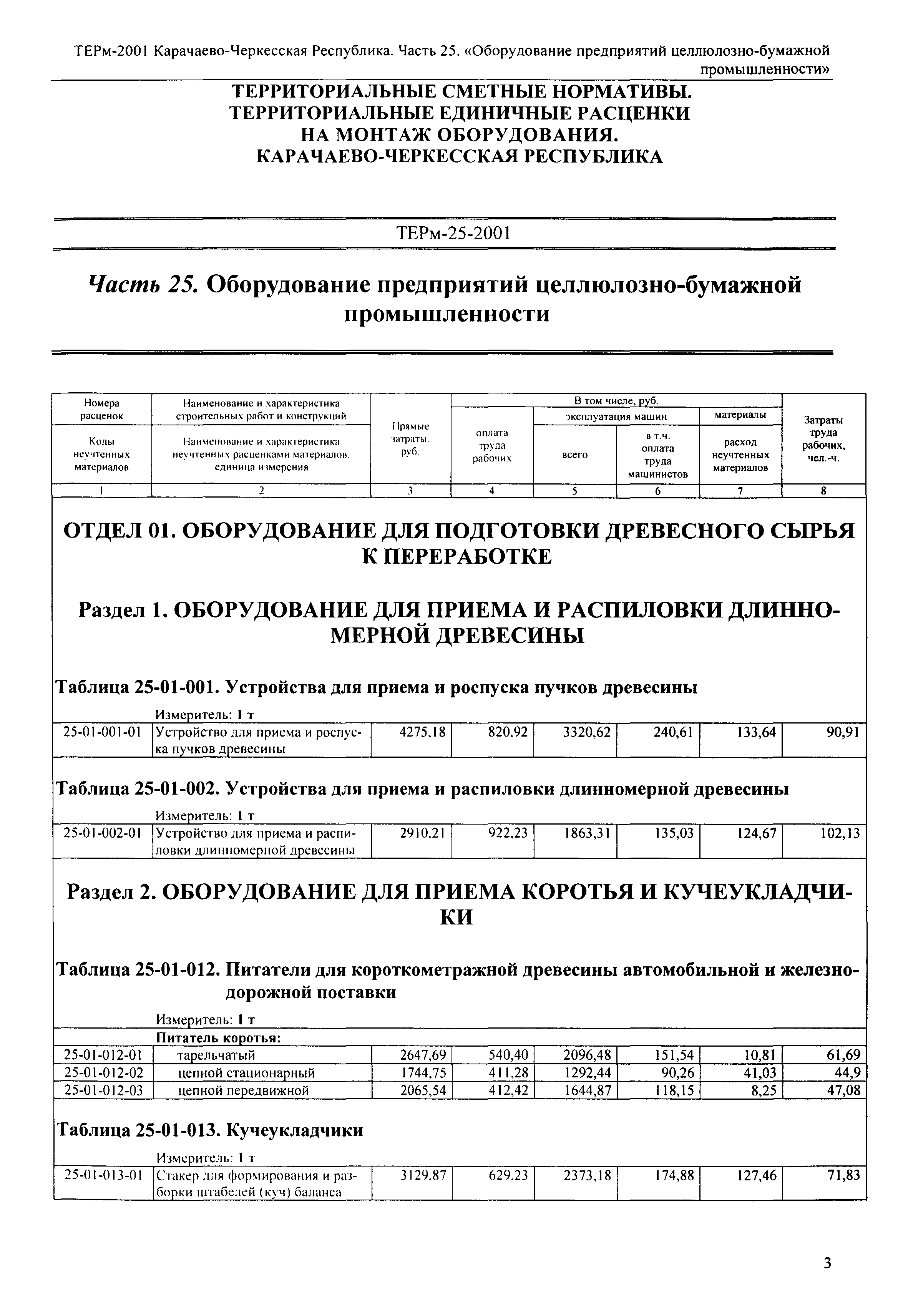 ТЕРм Карачаево-Черкесская Республика 25-2001