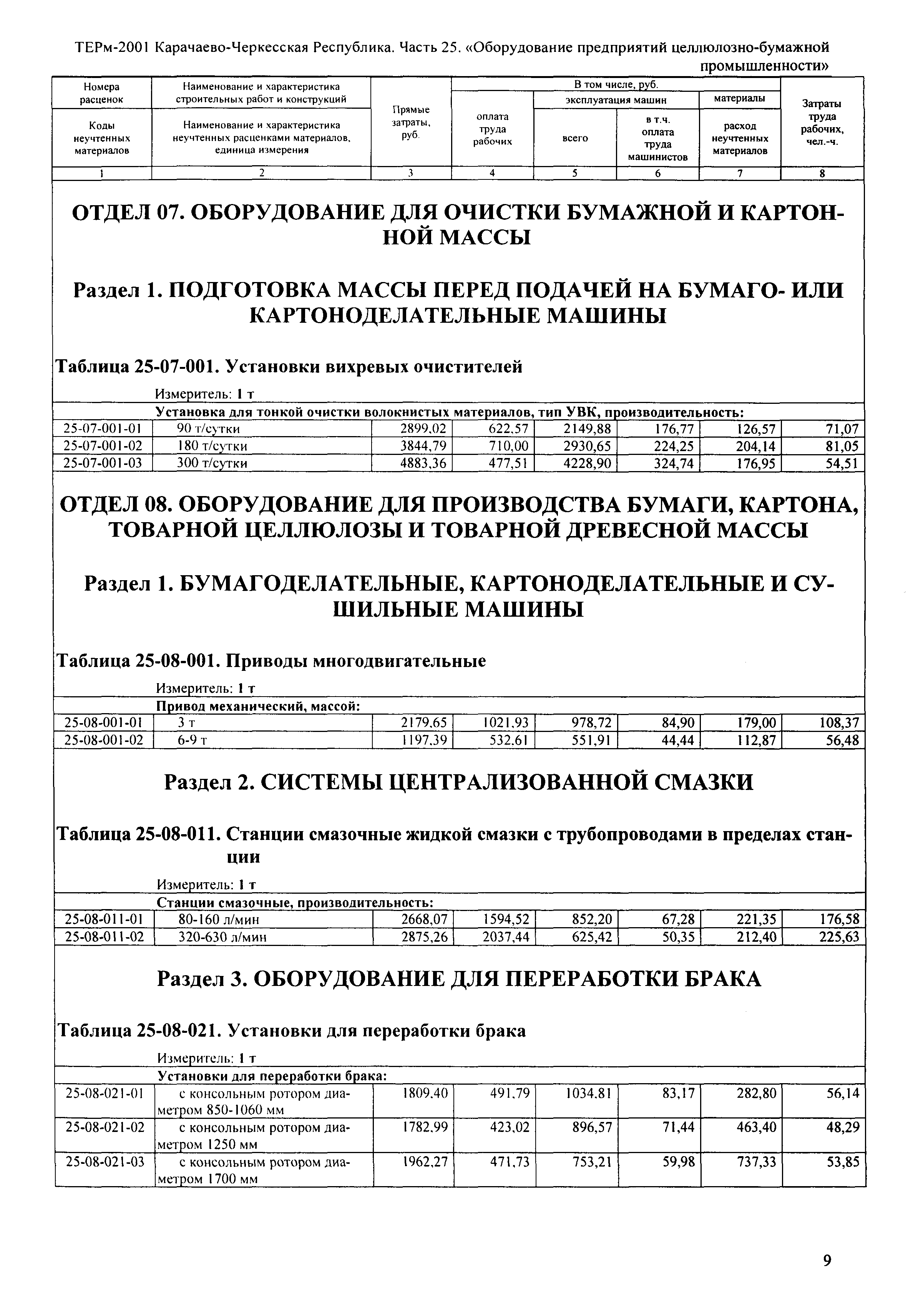 ТЕРм Карачаево-Черкесская Республика 25-2001