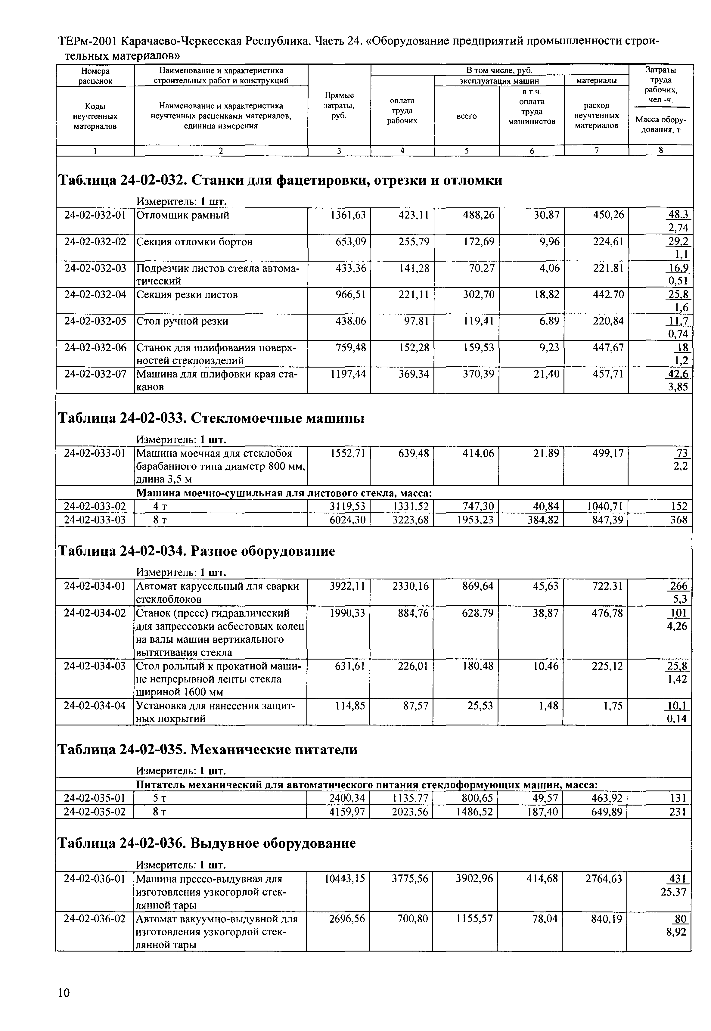 ТЕРм Карачаево-Черкесская Республика 24-2001