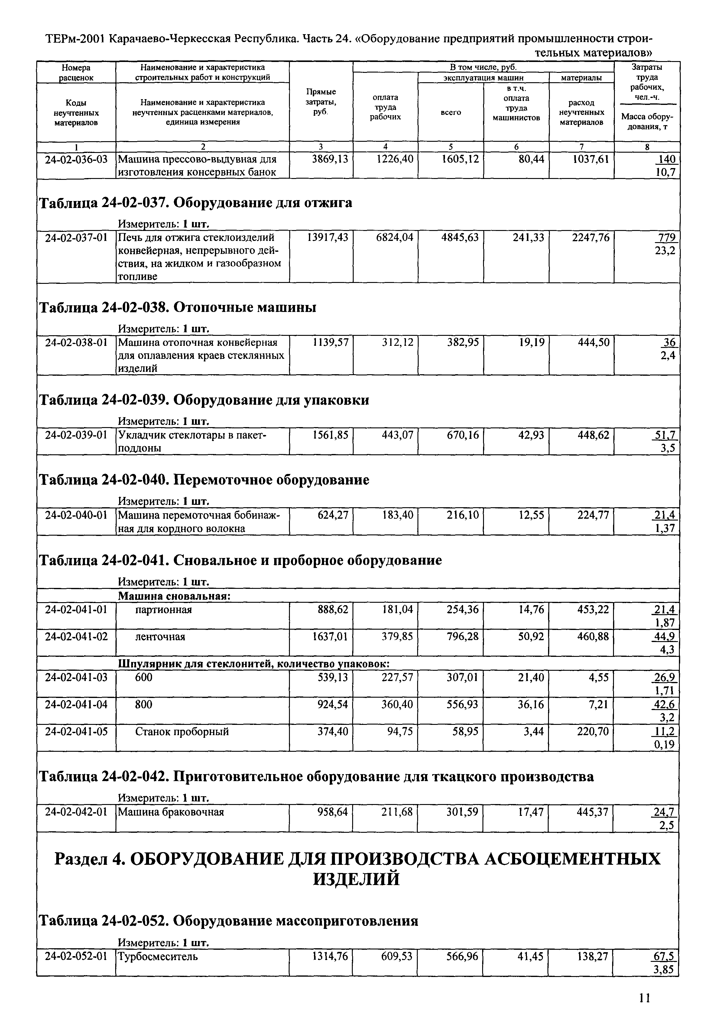 ТЕРм Карачаево-Черкесская Республика 24-2001