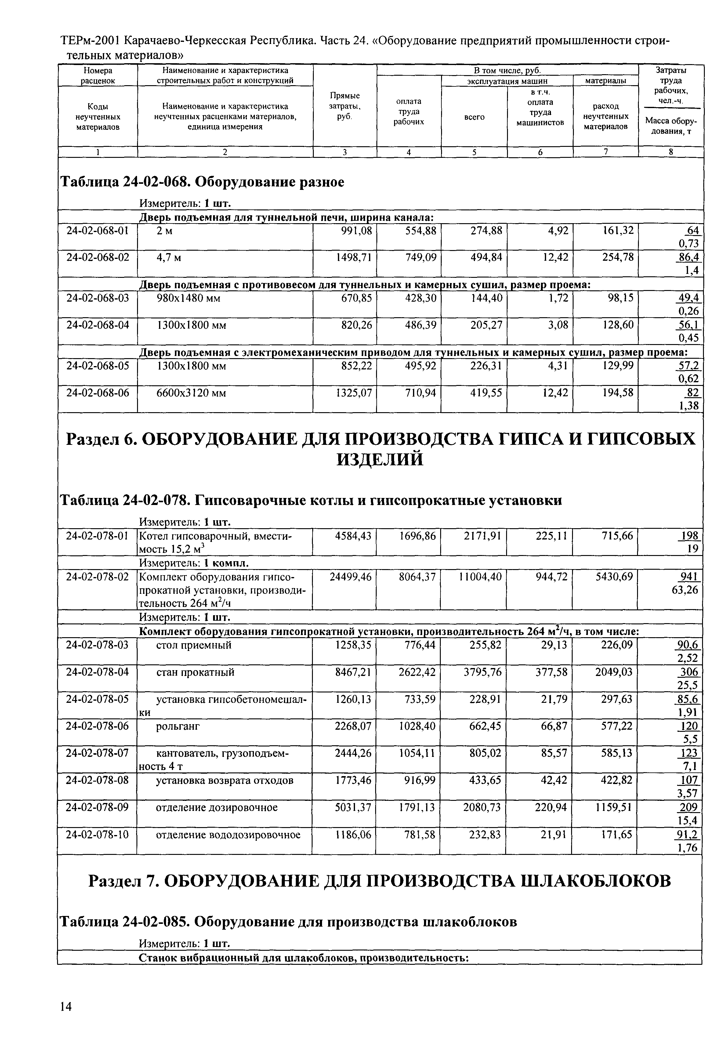 ТЕРм Карачаево-Черкесская Республика 24-2001