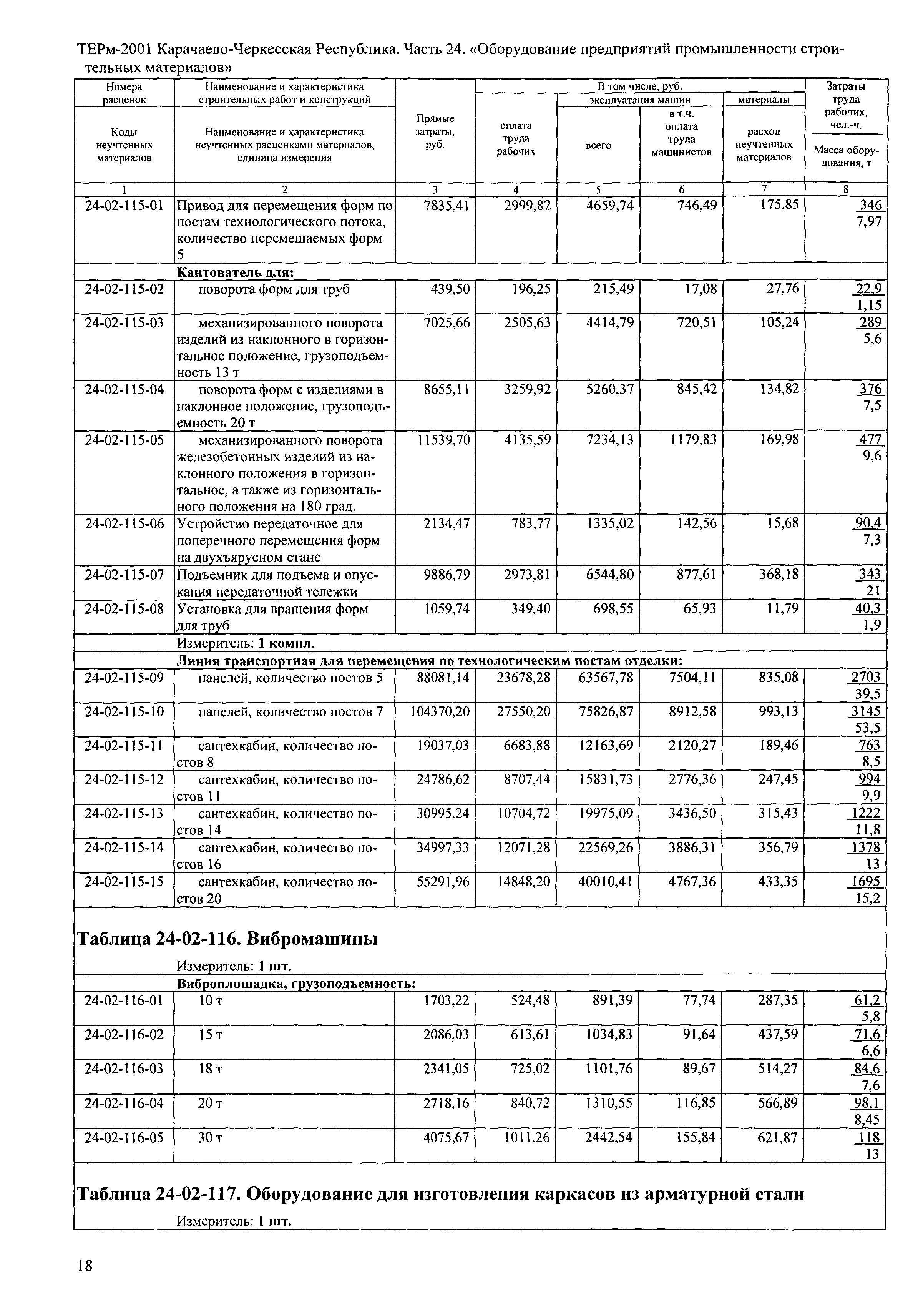 ТЕРм Карачаево-Черкесская Республика 24-2001