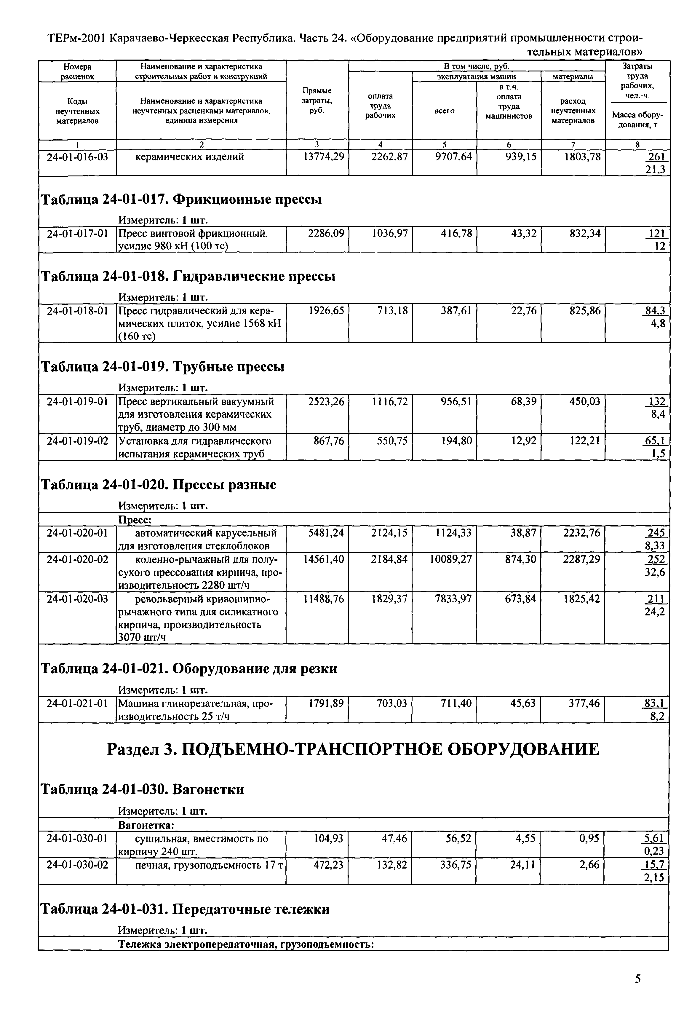 ТЕРм Карачаево-Черкесская Республика 24-2001