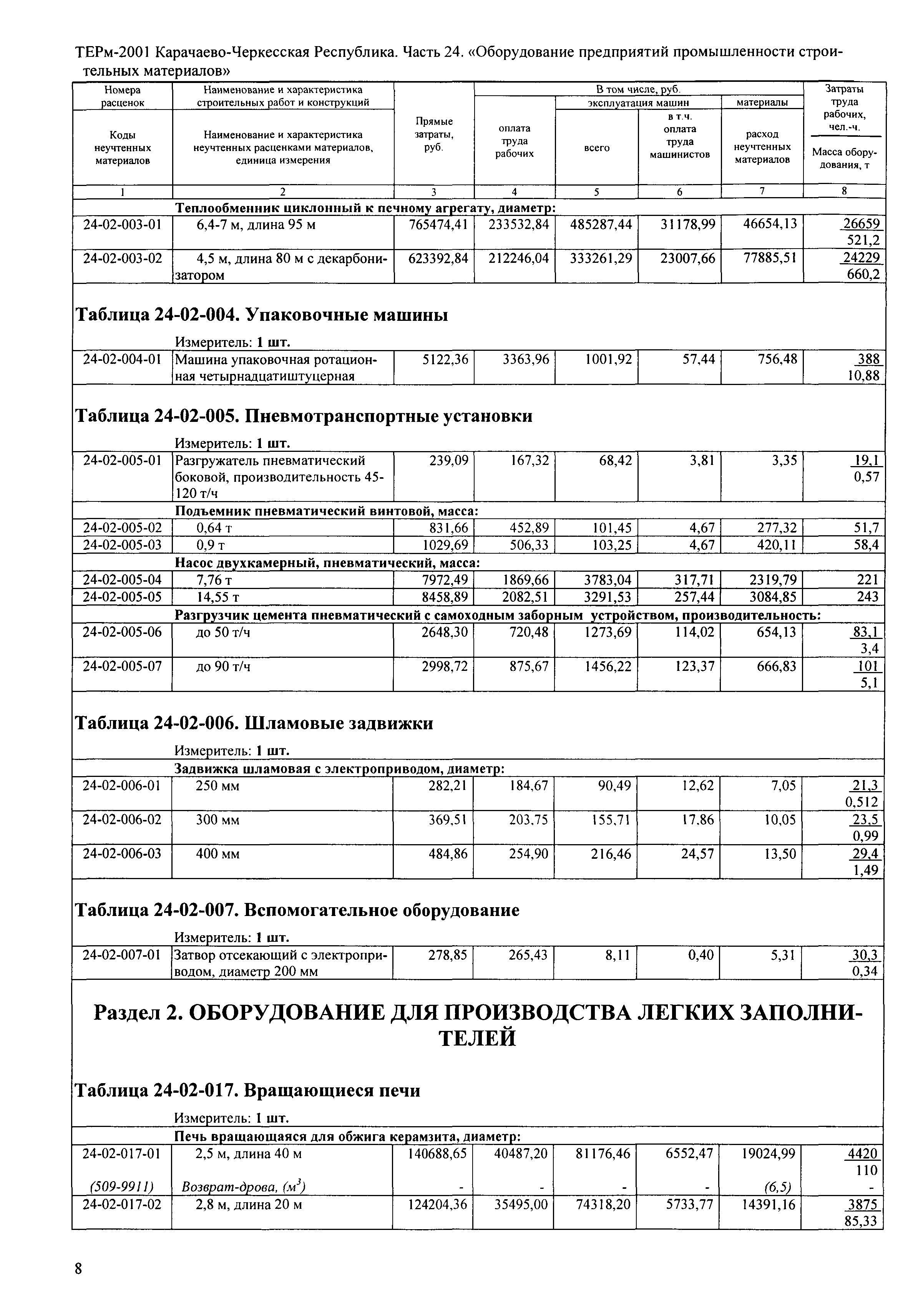 ТЕРм Карачаево-Черкесская Республика 24-2001