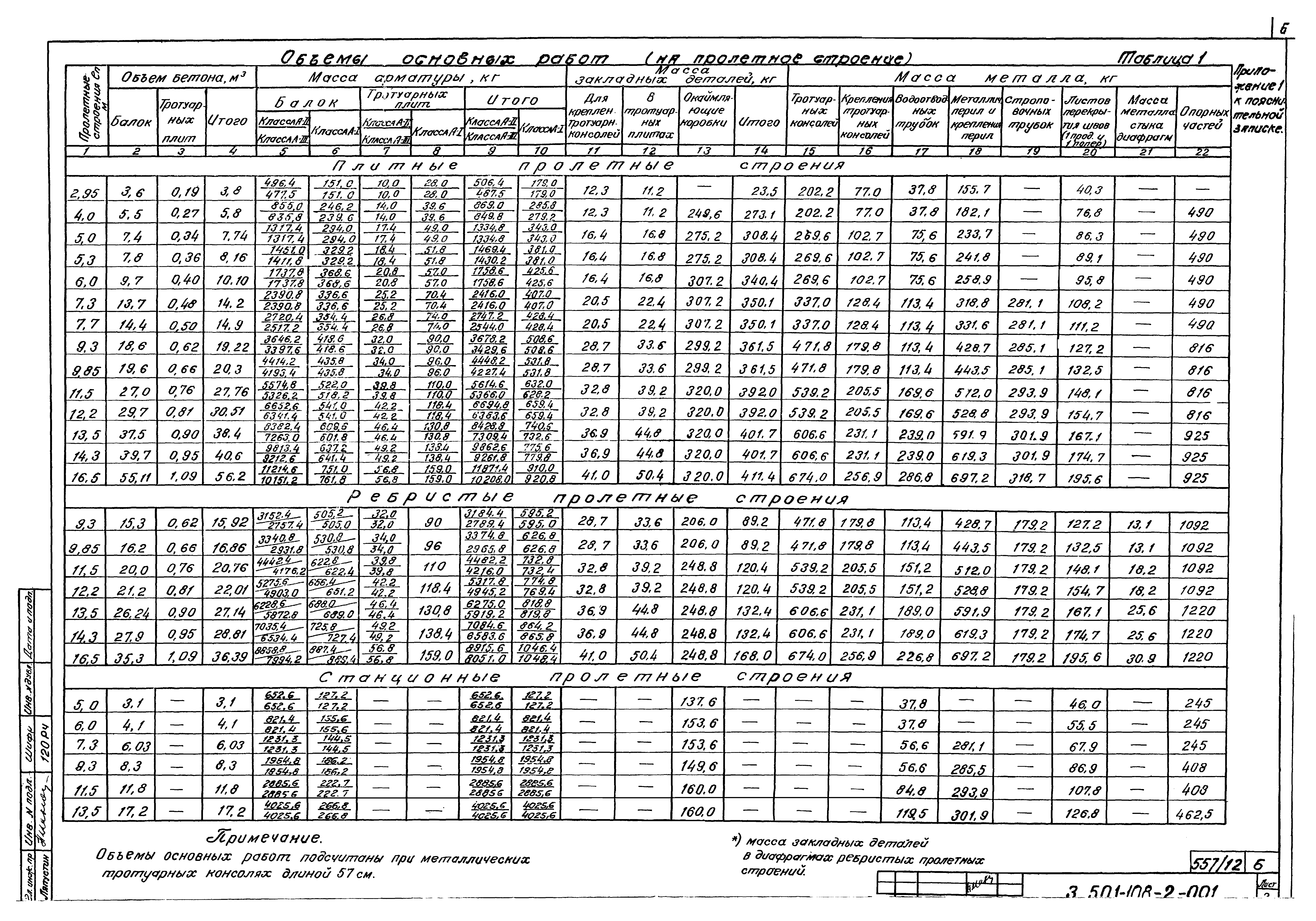 Серия 3.501-108