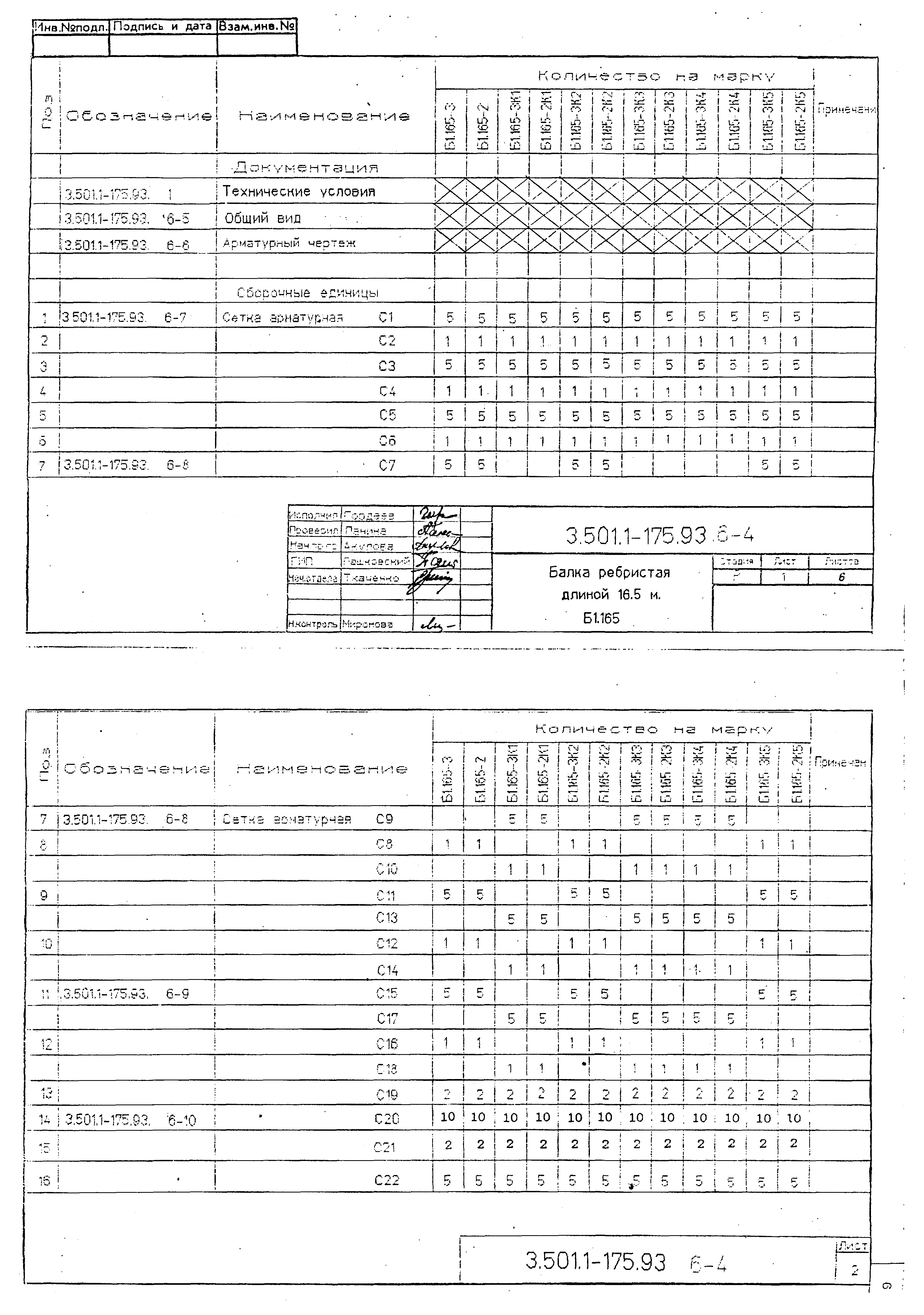 Серия 3.501.1-175.93