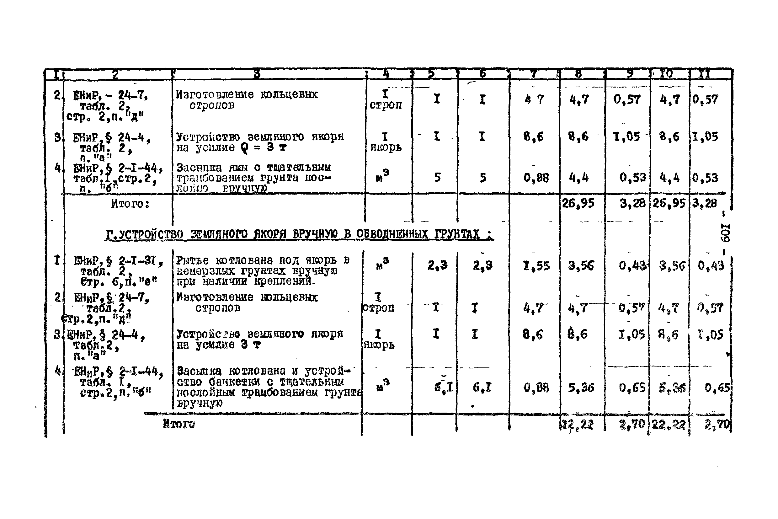 Технологическая карта К-V-17-4