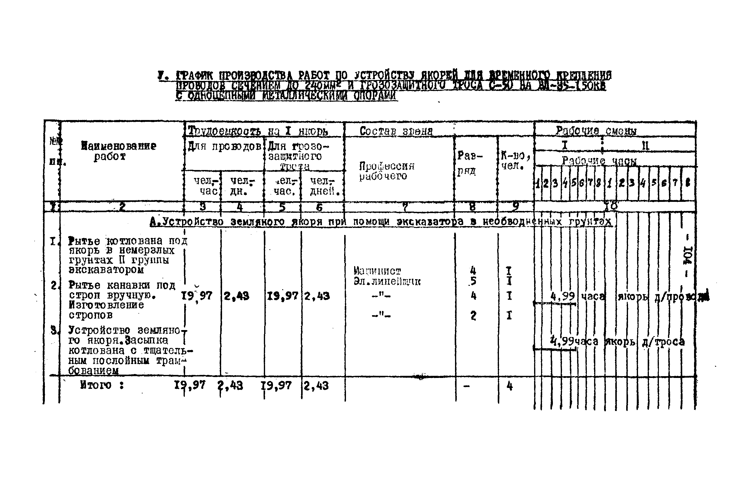 Технологическая карта К-V-17-4