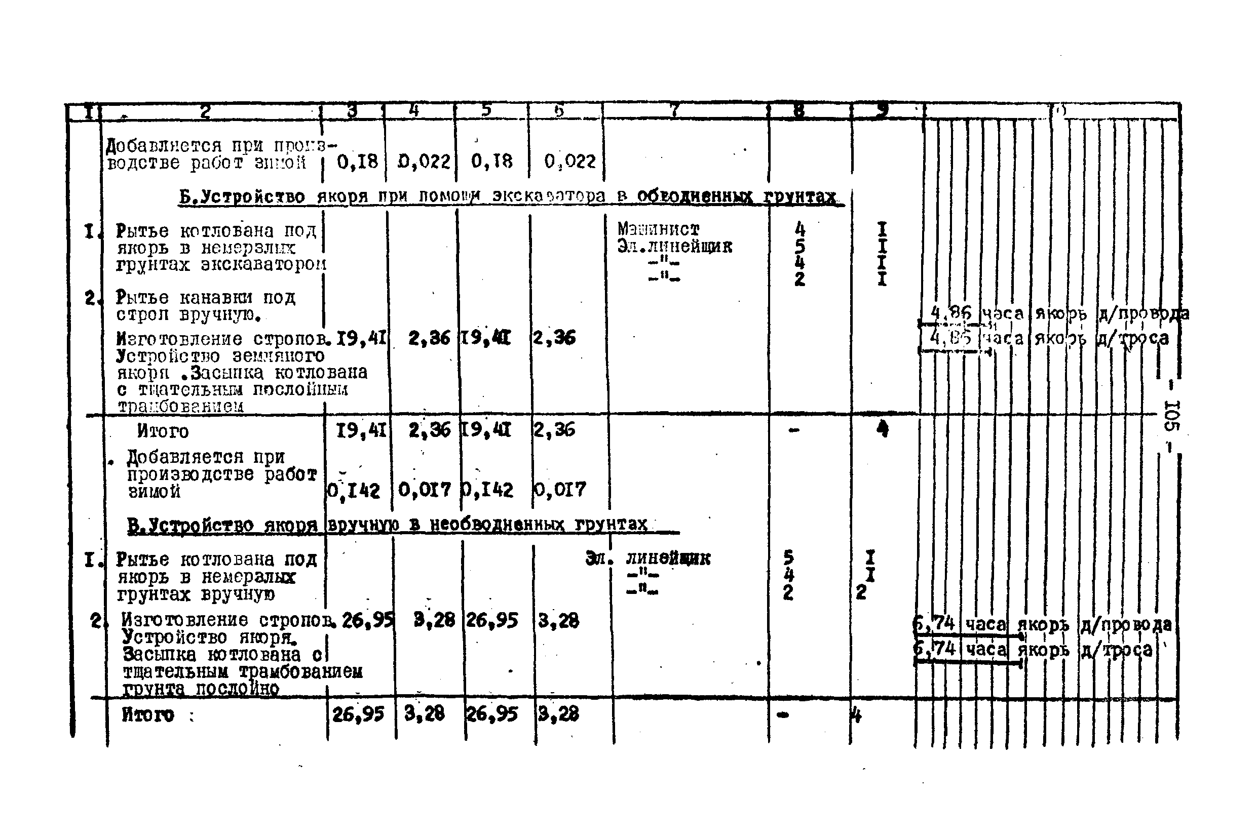 Технологическая карта К-V-17-4