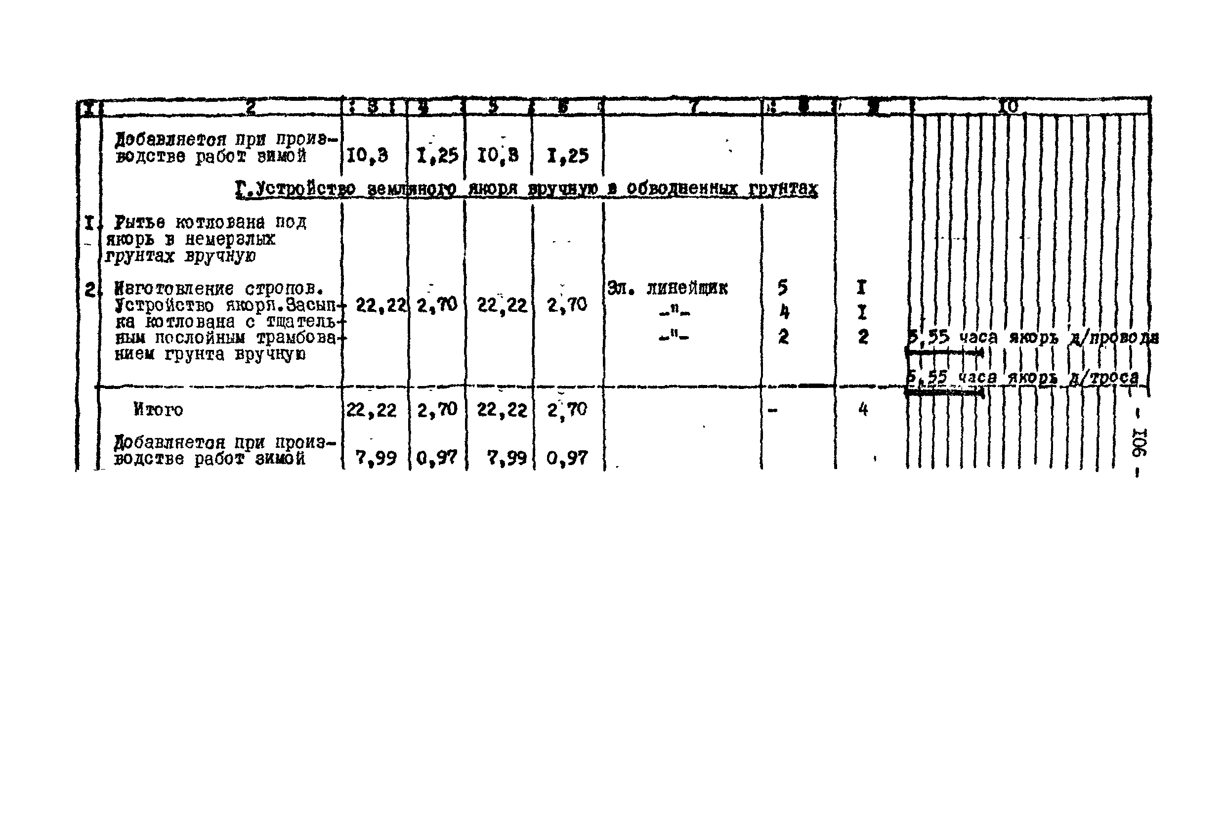 Технологическая карта К-V-17-4