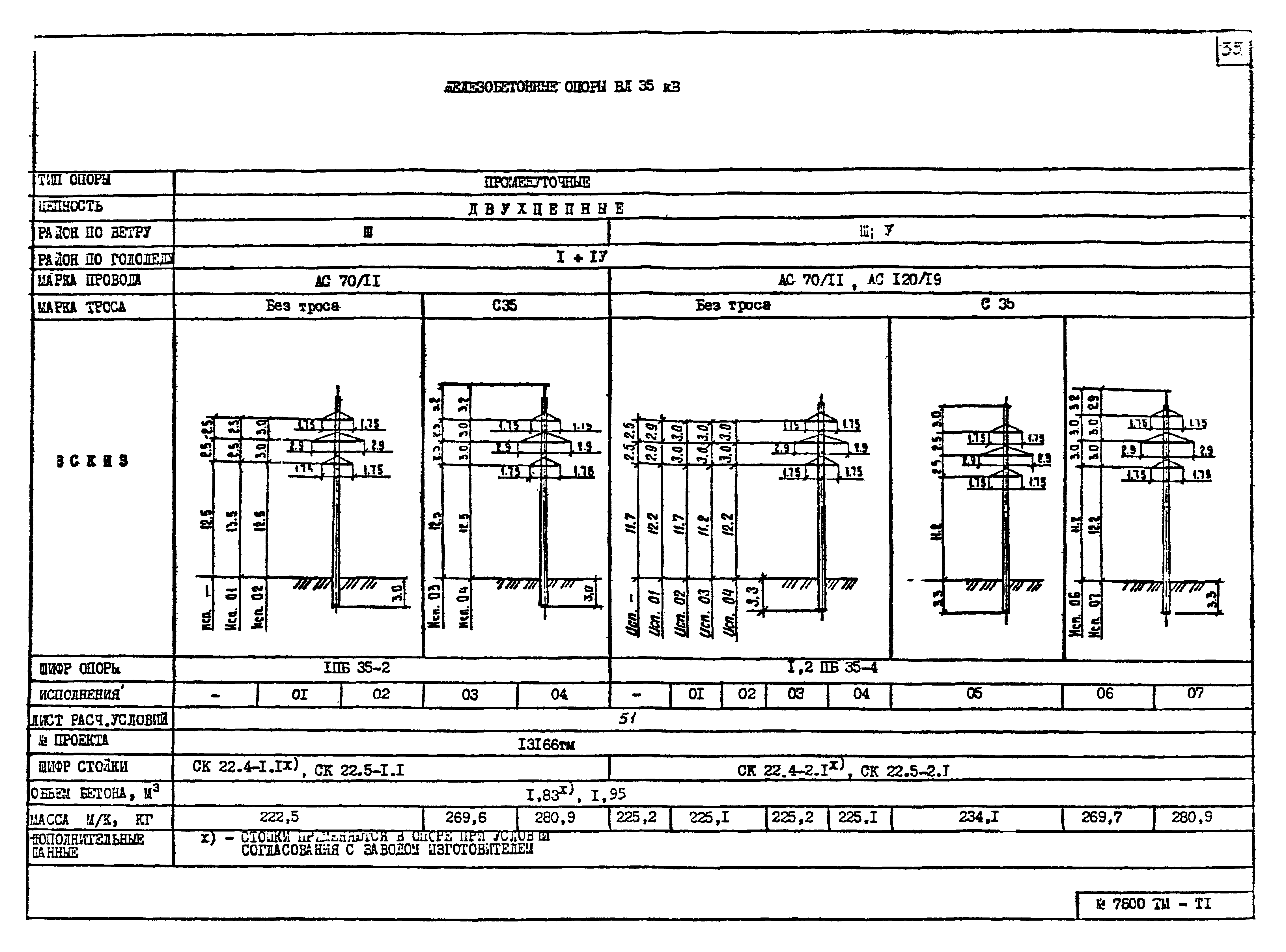7800тм