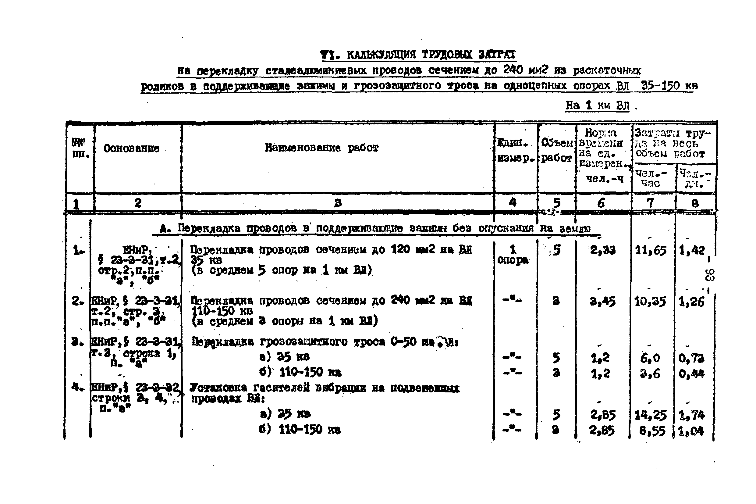 Технологическая карта К-V-17-3