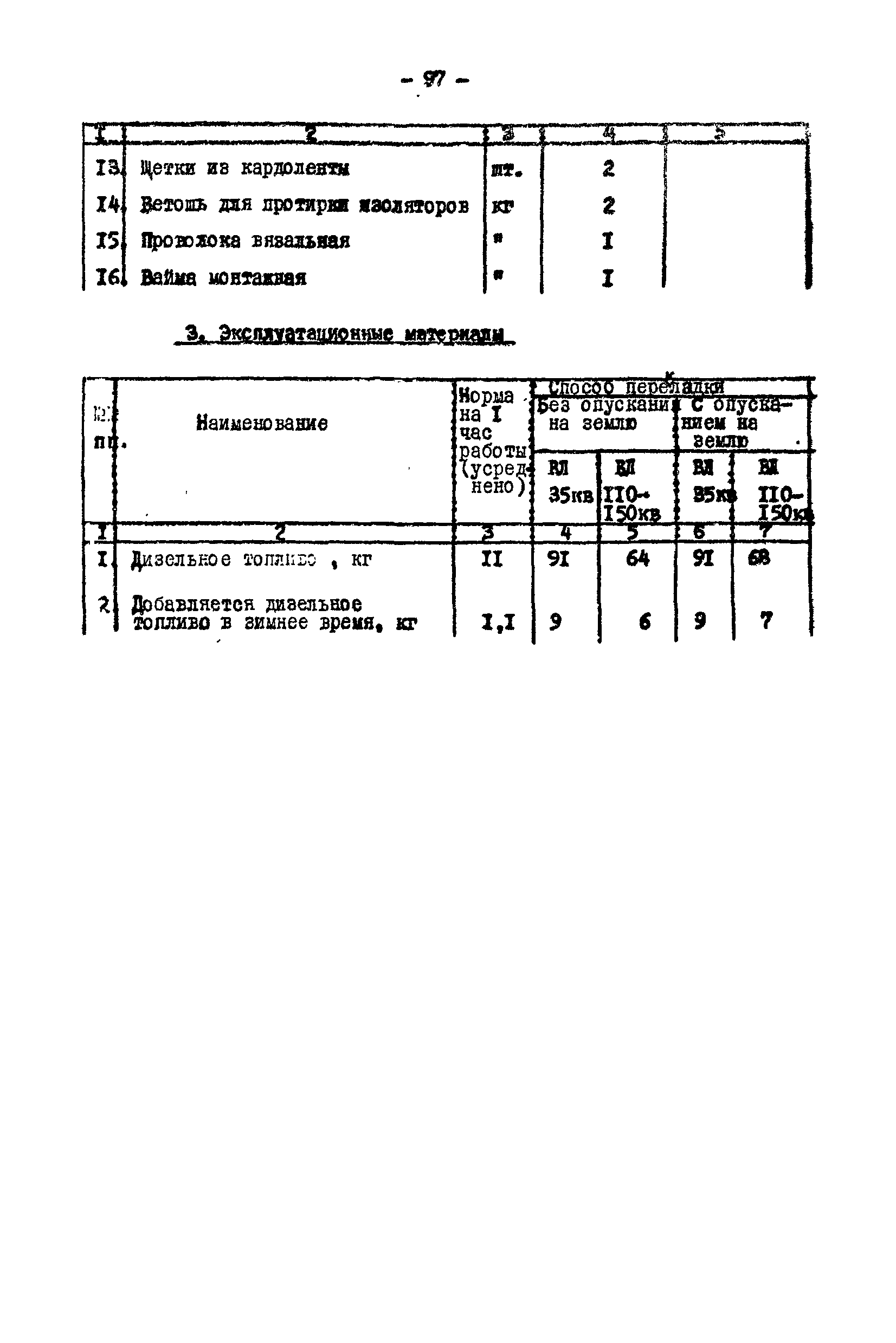 Технологическая карта К-V-17-3